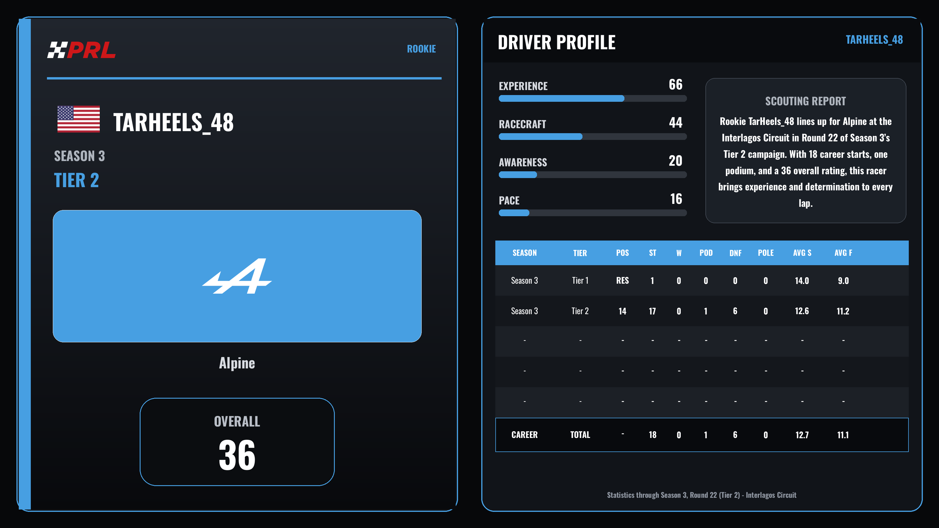 TarHeels_48 Rookie driver card