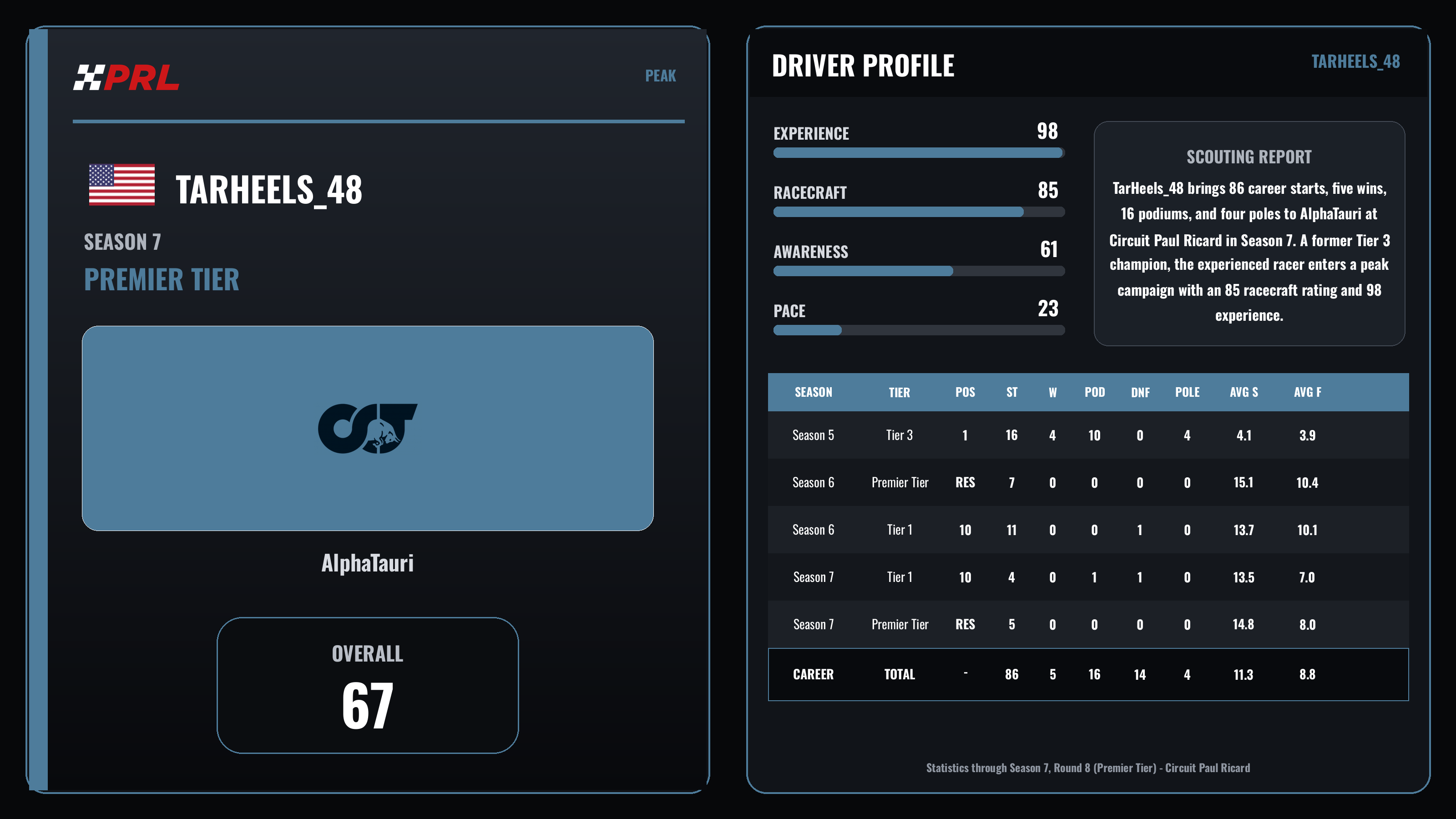 TarHeels_48 Peak driver card