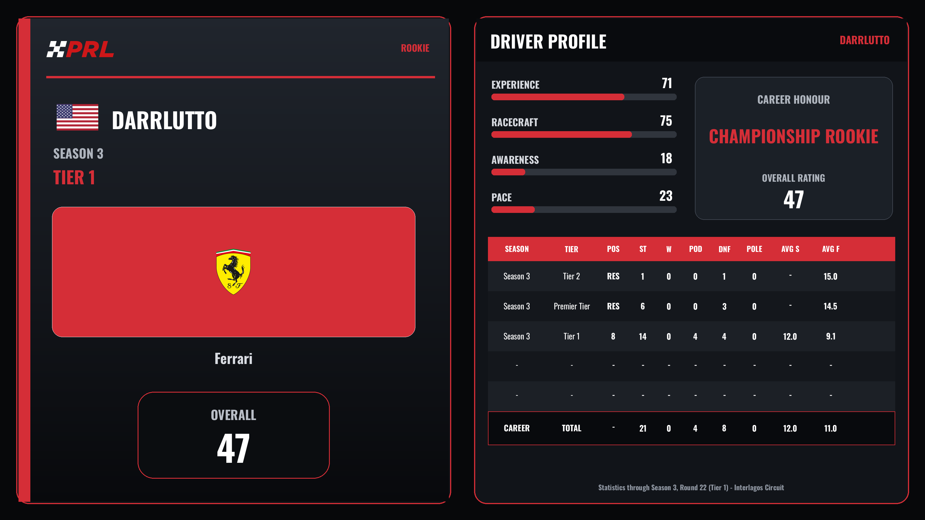 Darrlutto Rookie driver card