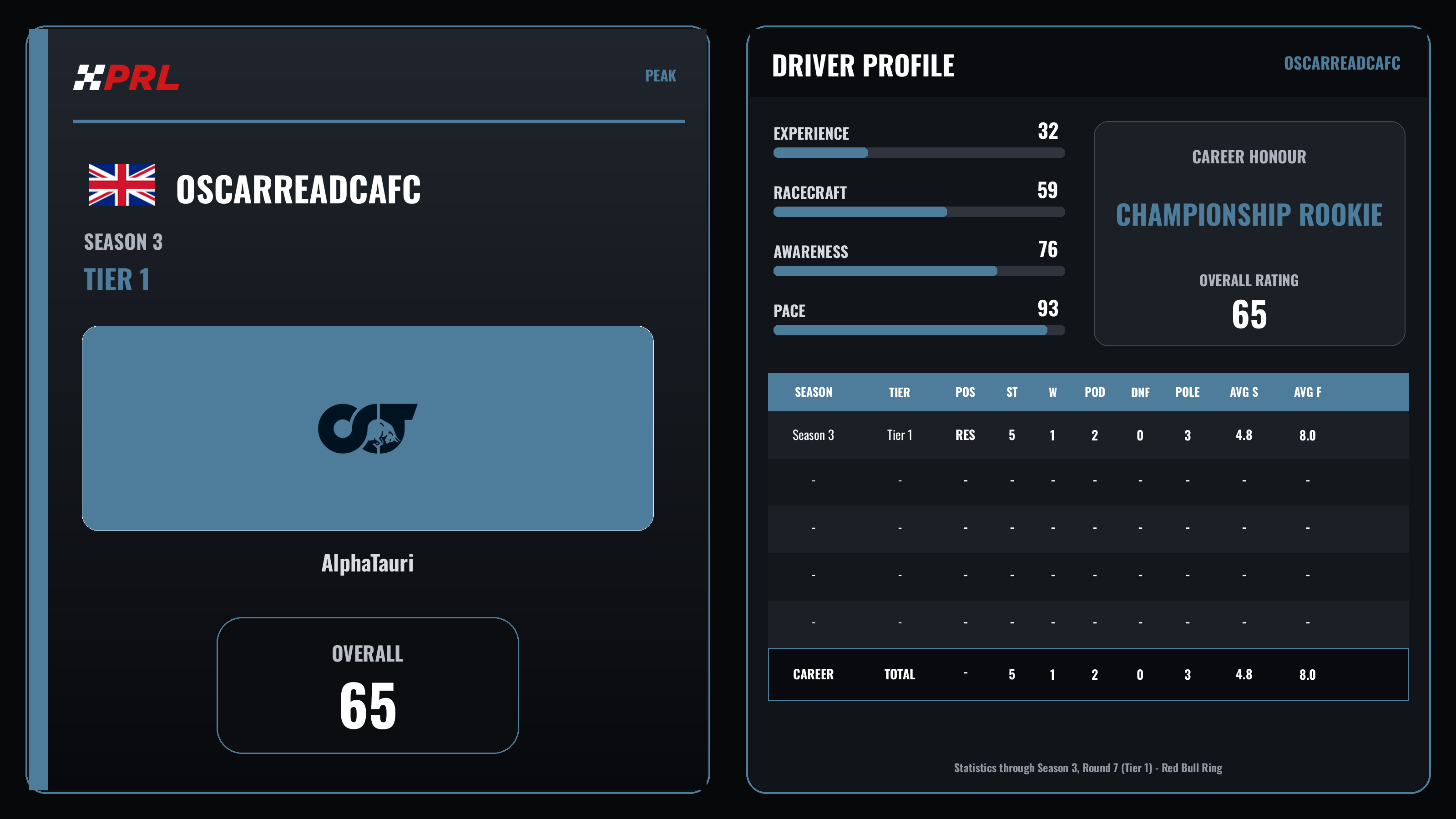 OscarReadCAFC Peak driver card