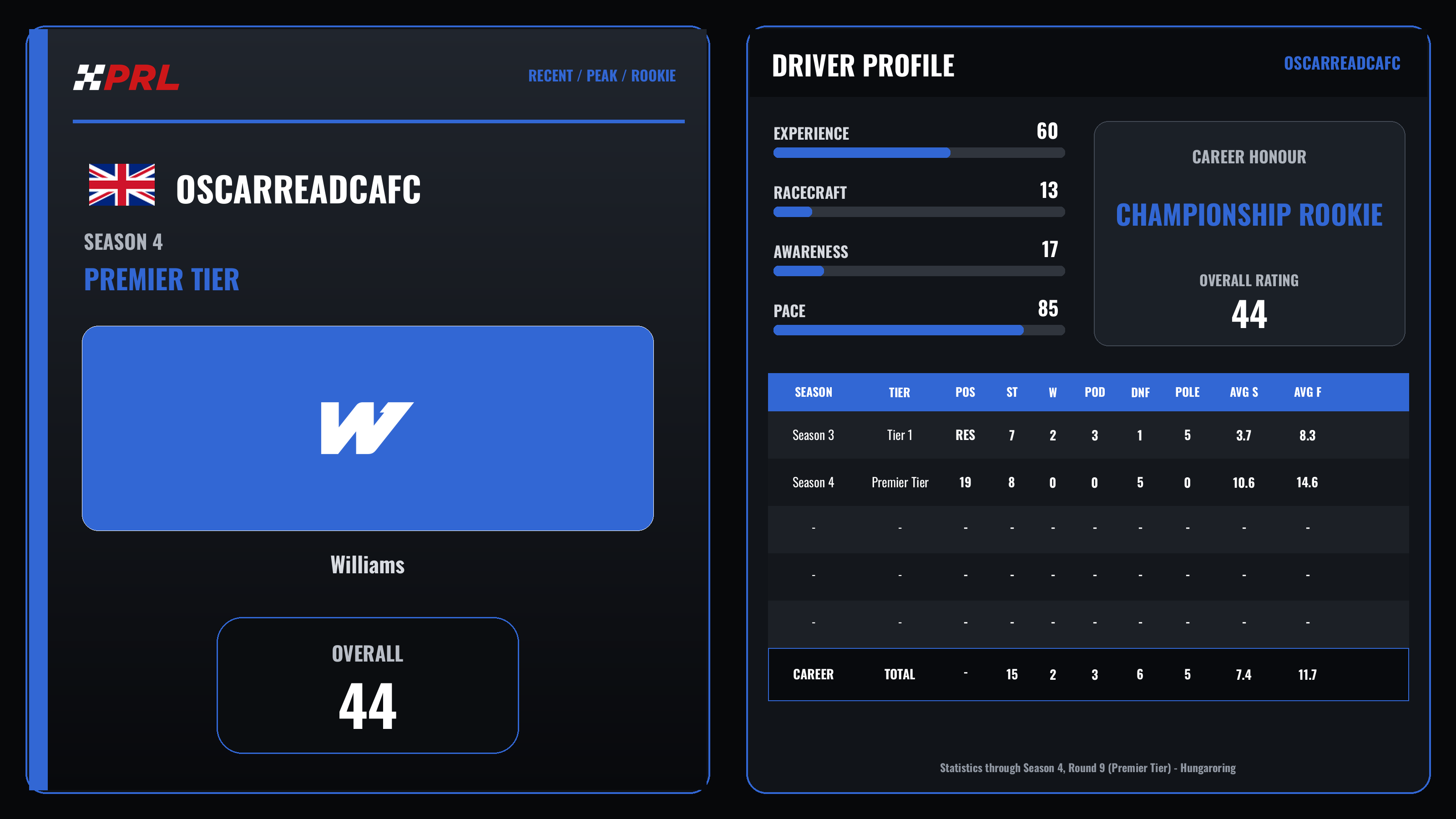 OscarReadCAFC S4 Pt Recent Peak Rookie driver card