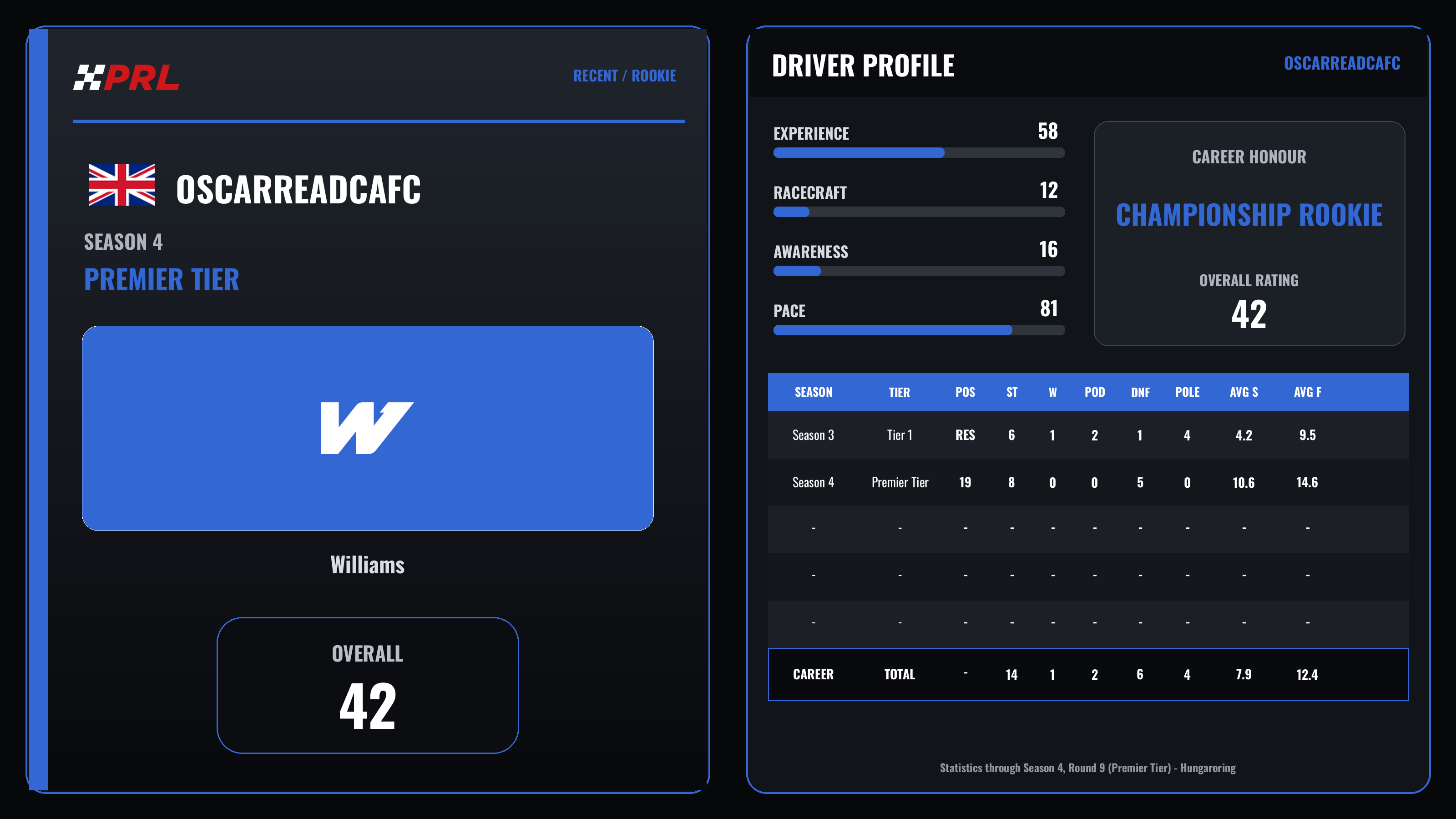 OscarReadCAFC S4 Pt Recent Rookie driver card