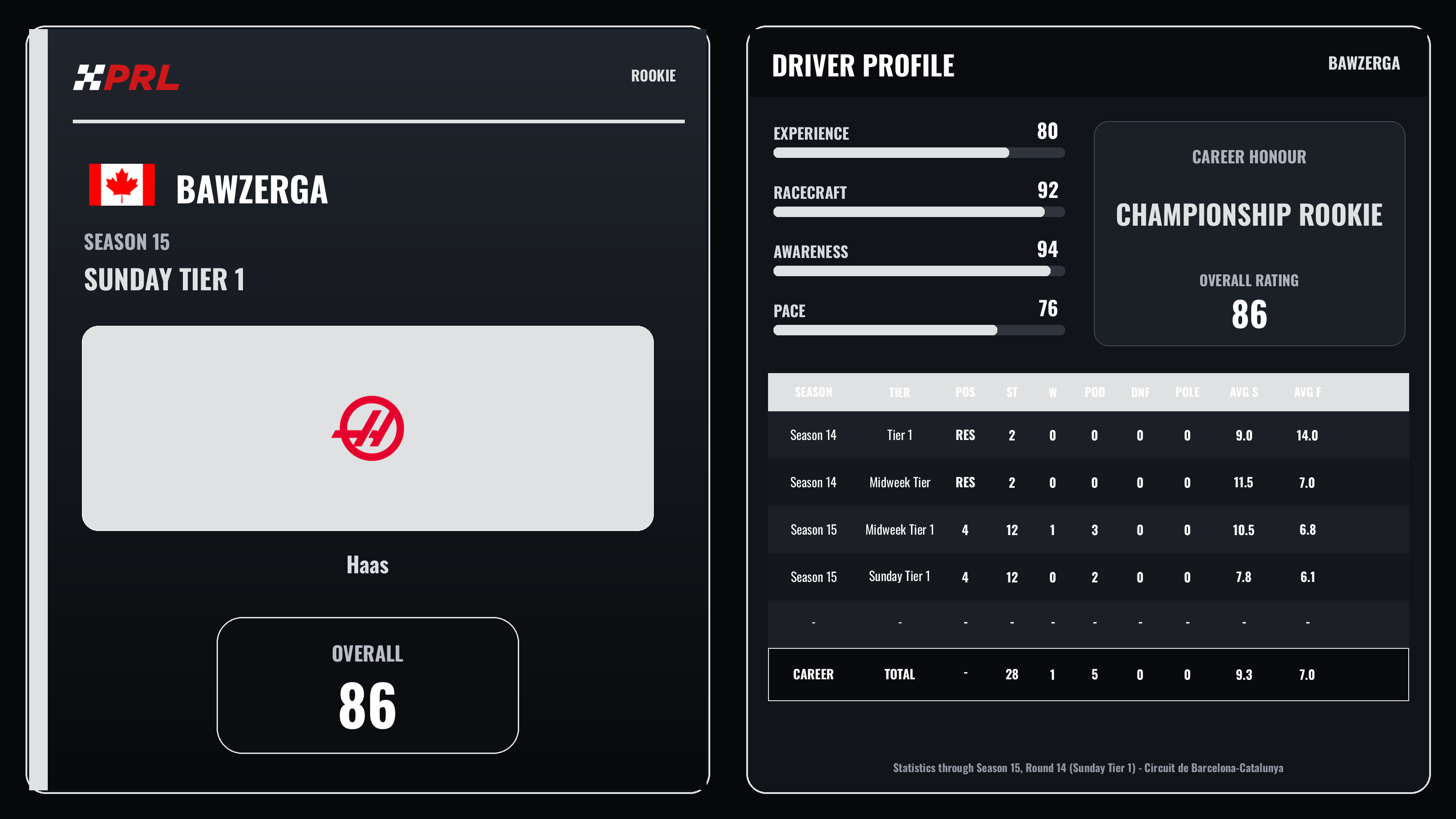Bawzerga Rookie driver card