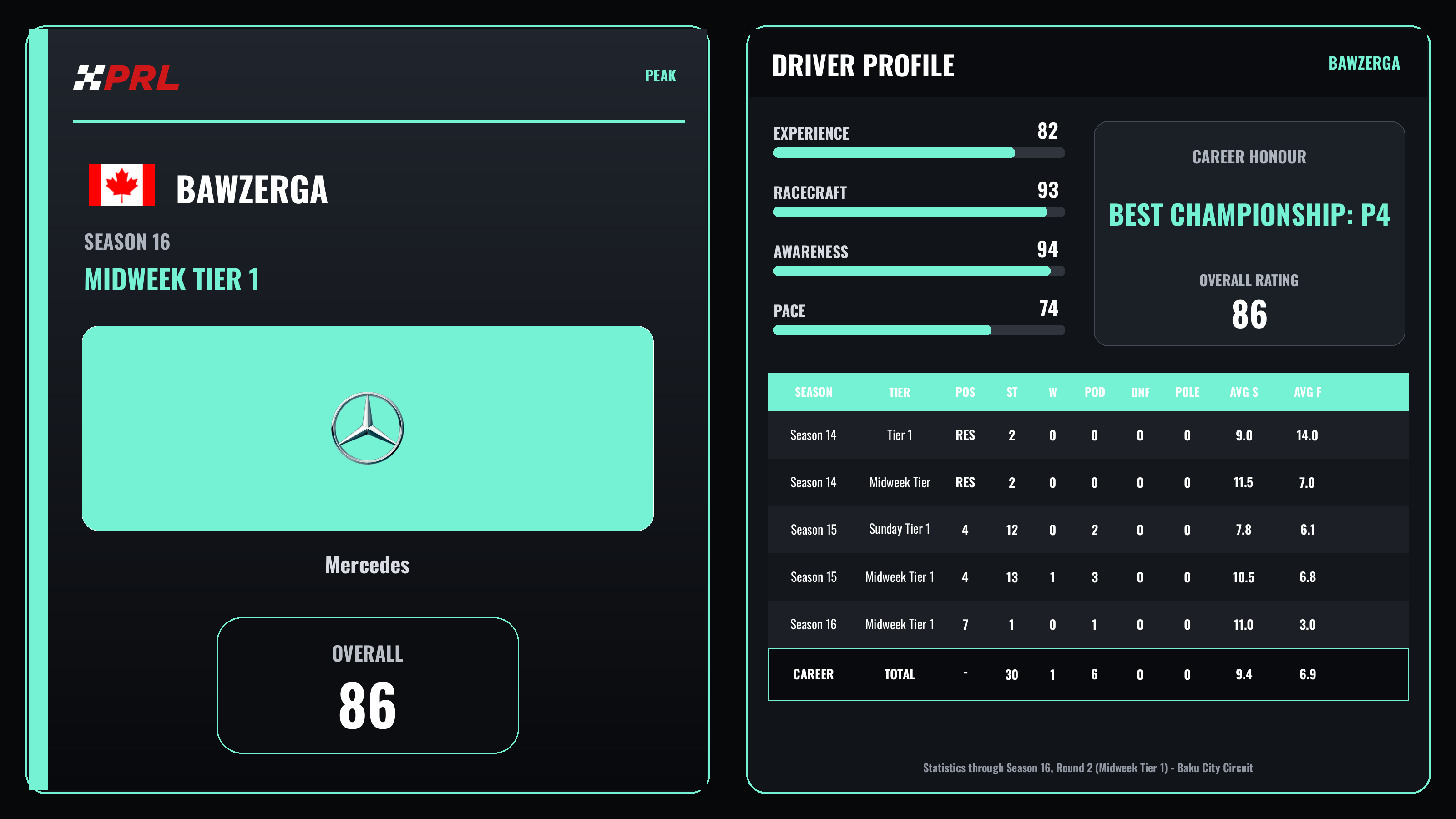Bawzerga S16 Mw1 Peak driver card