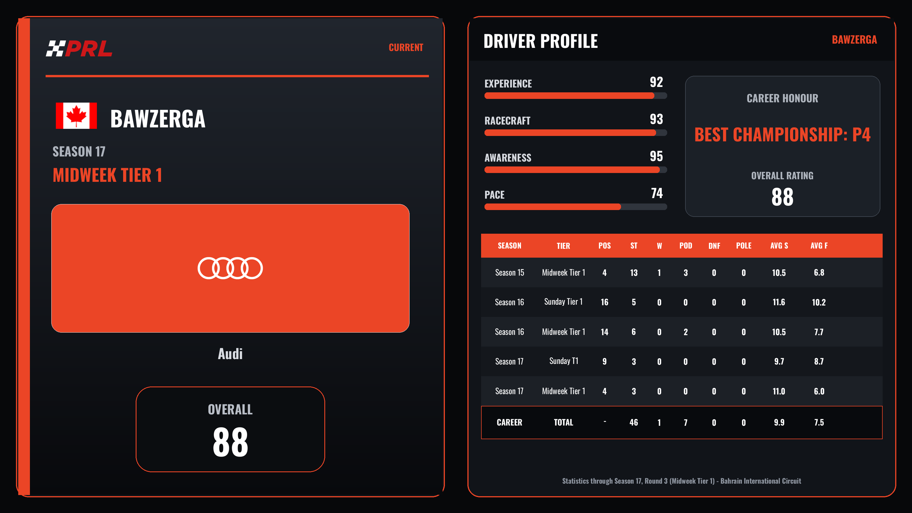 Bawzerga S17 Mw1 Current driver card