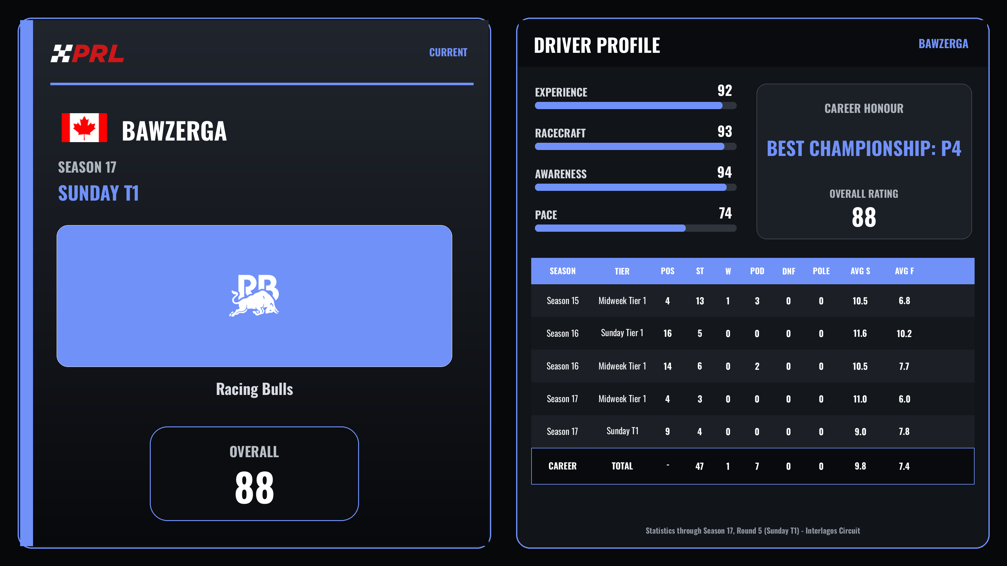 Bawzerga Current (Sunday Tier 1) driver card