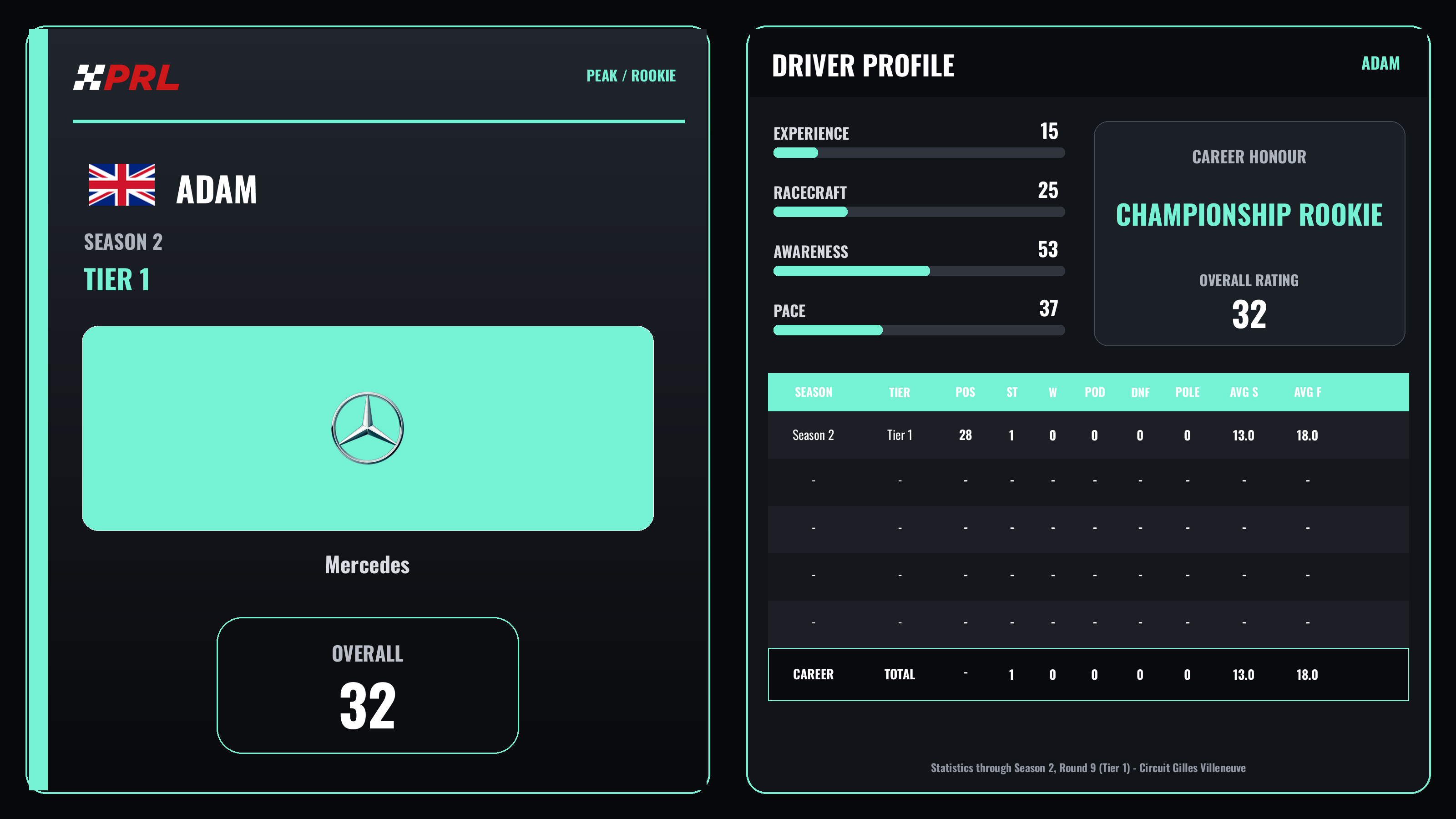 Adam Peak / Rookie driver card