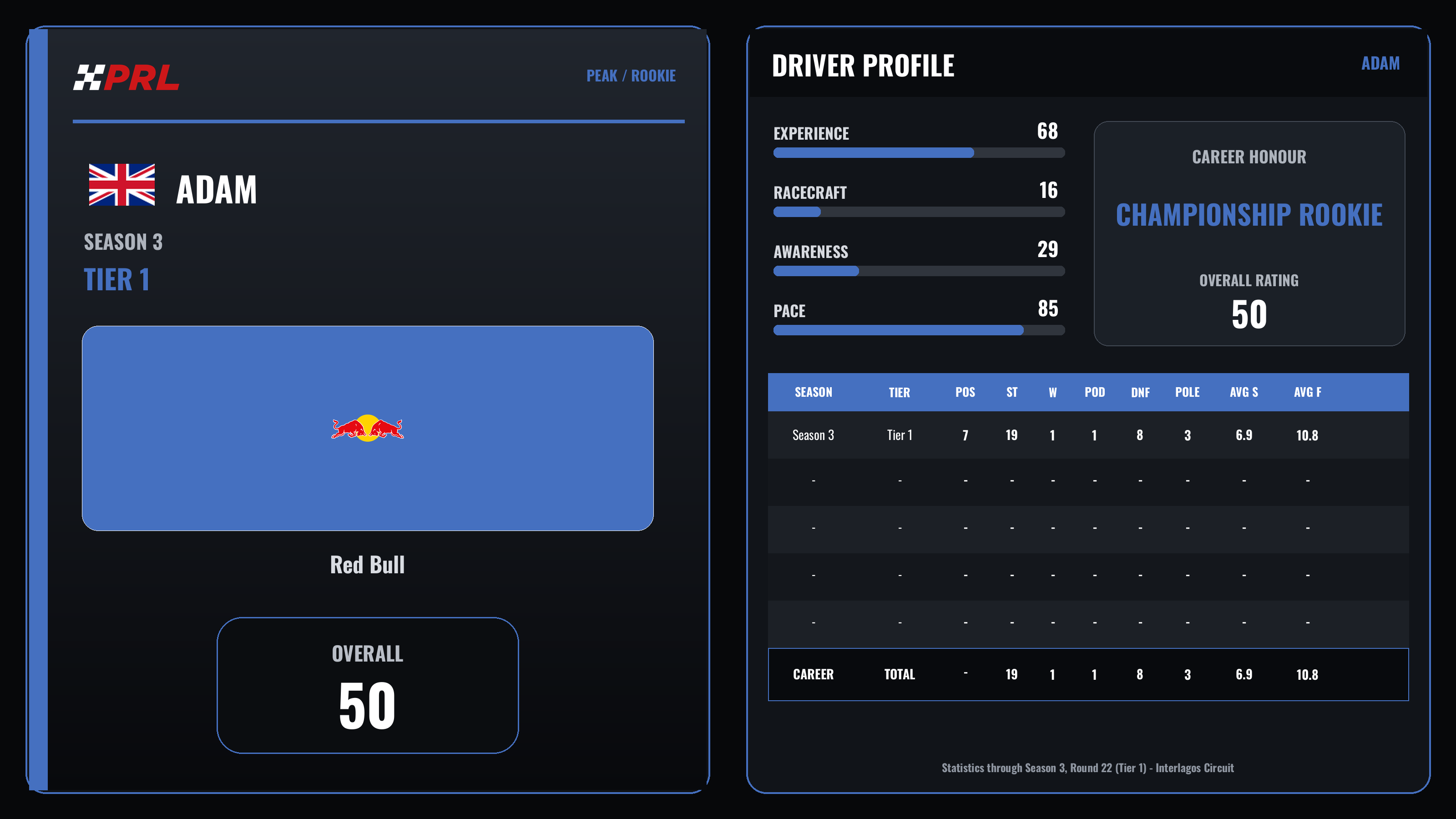 Adam S3 T1 Peak Rookie driver card
