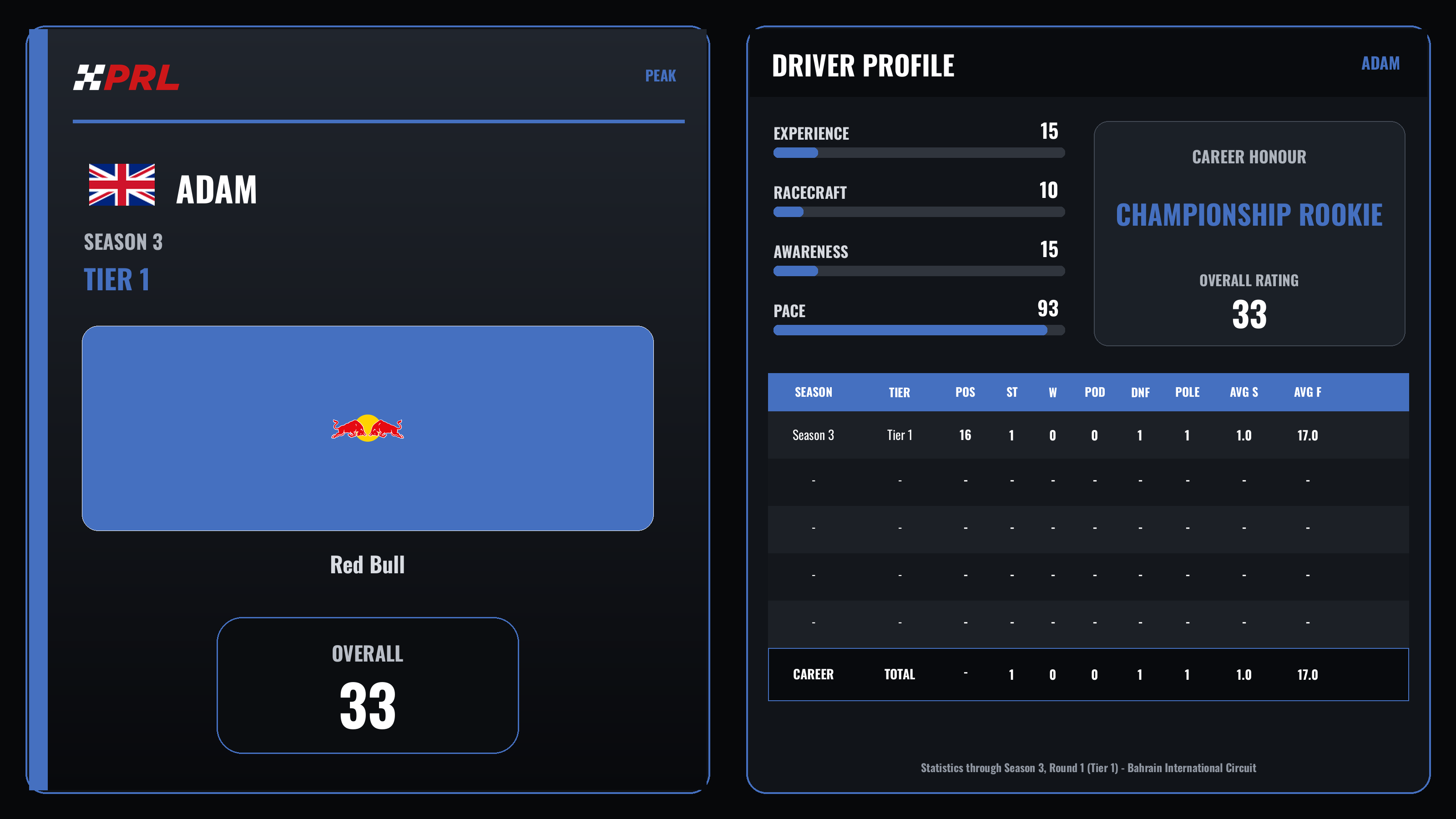 Adam S3 T1 Peak driver card
