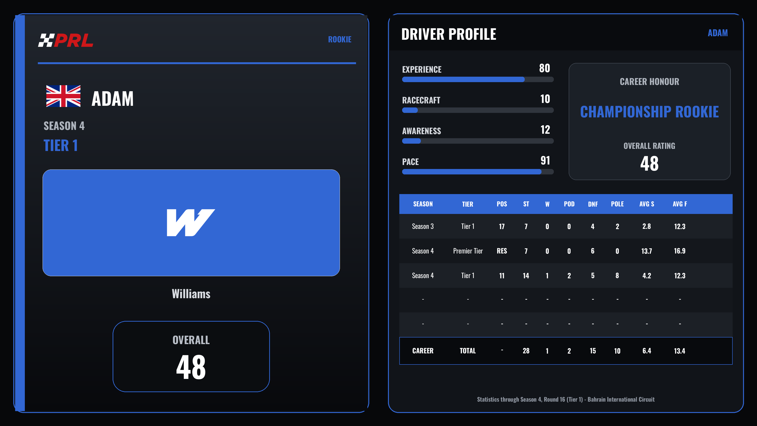 Adam S4 T1 Rookie driver card