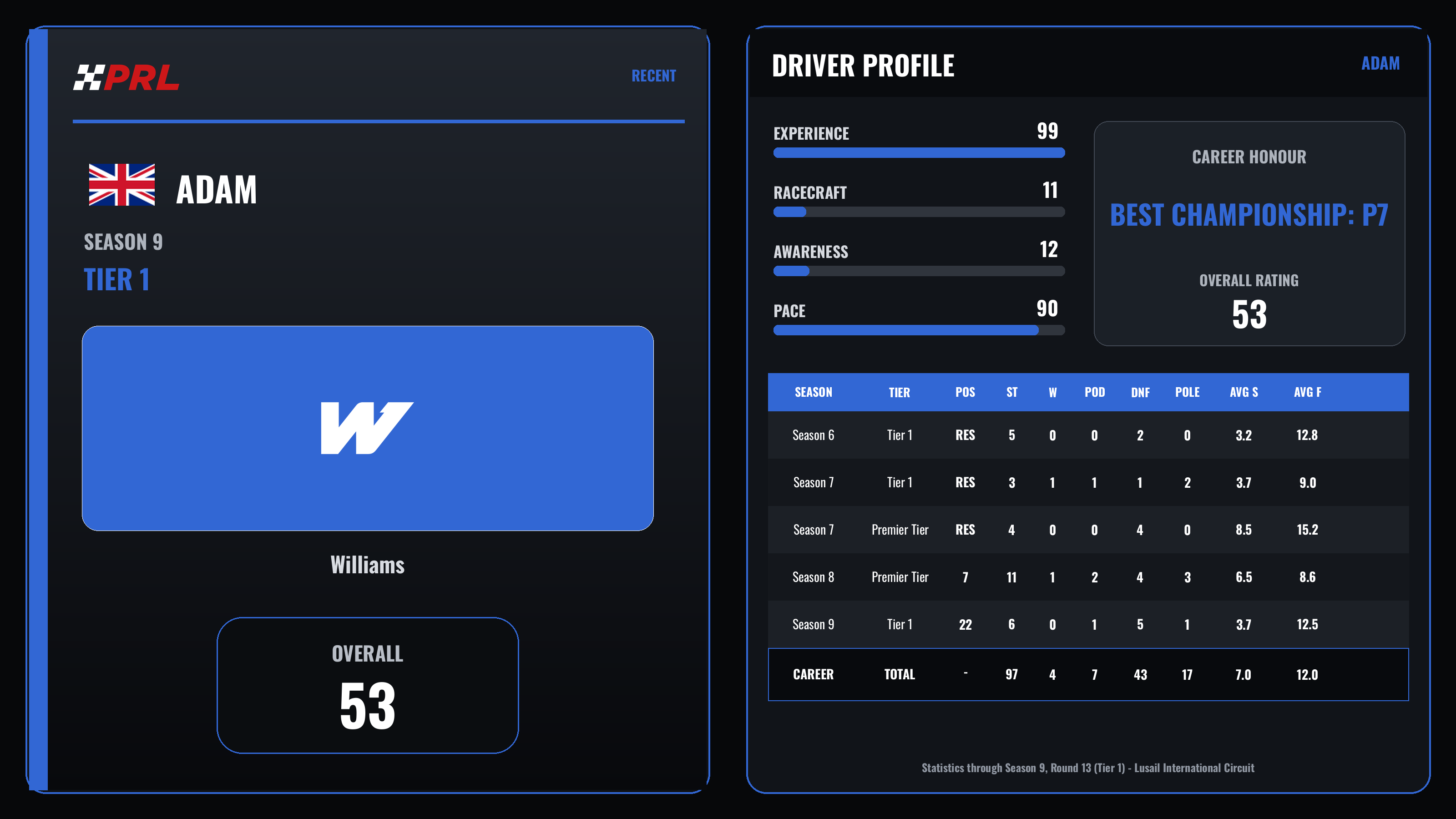 Adam Season 9 (Tier 1) driver card