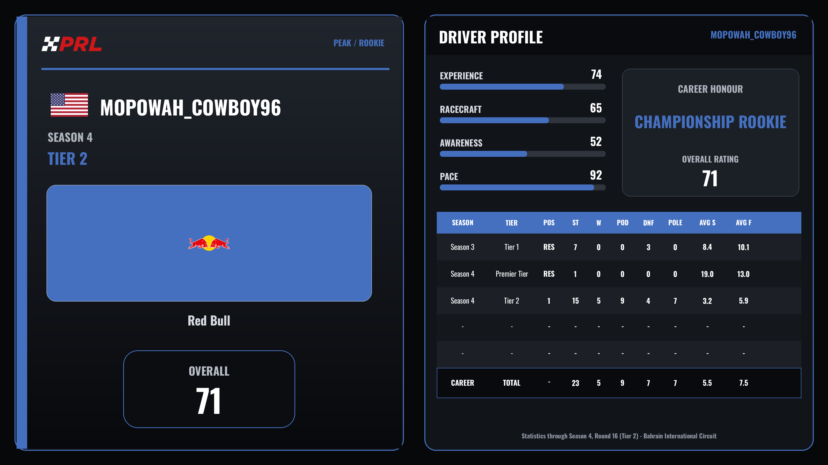 MoPowah_Cowboy96 S4 T2 Peak Rookie driver card