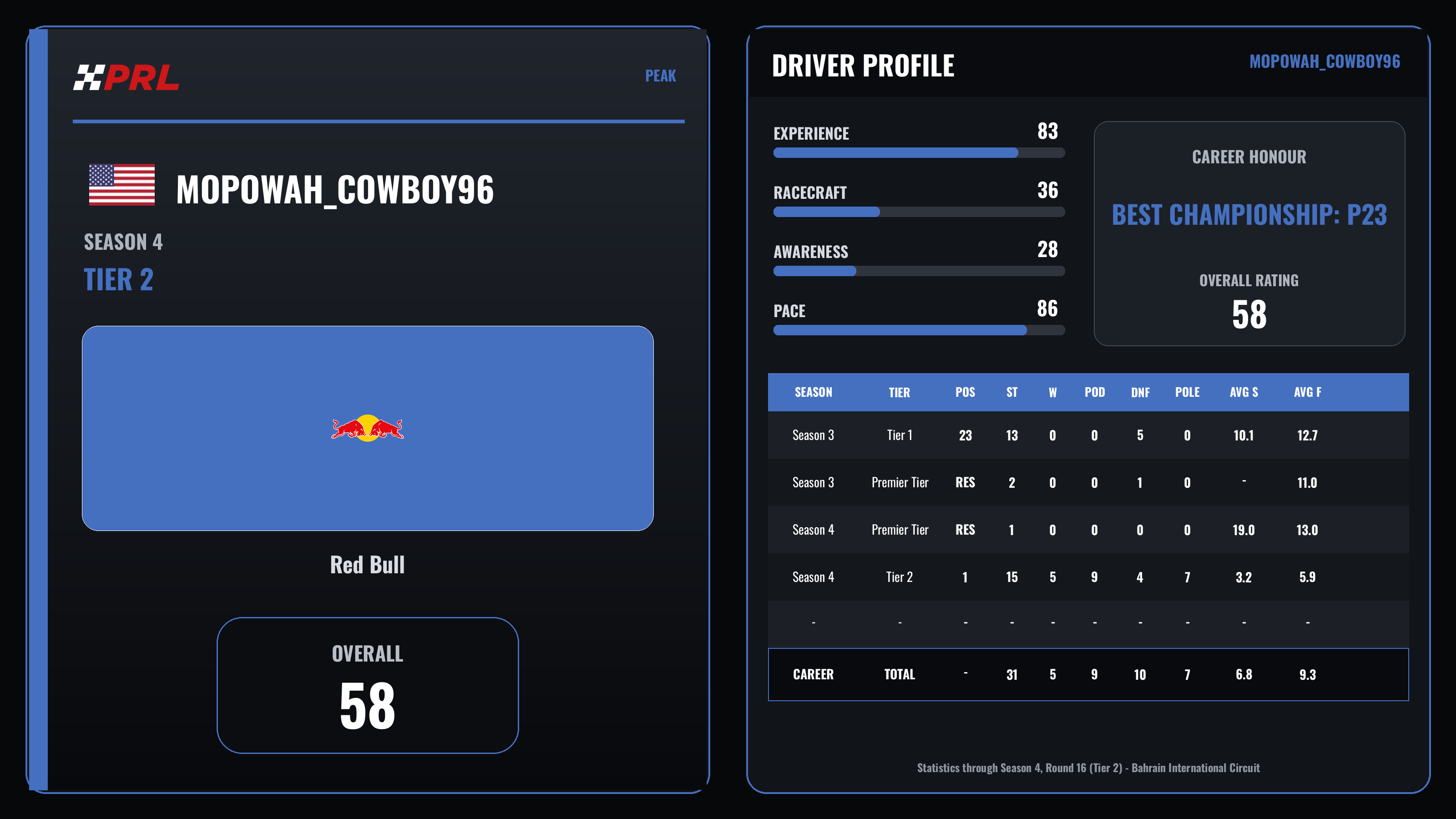 MoPowah_Cowboy96 Peak driver card