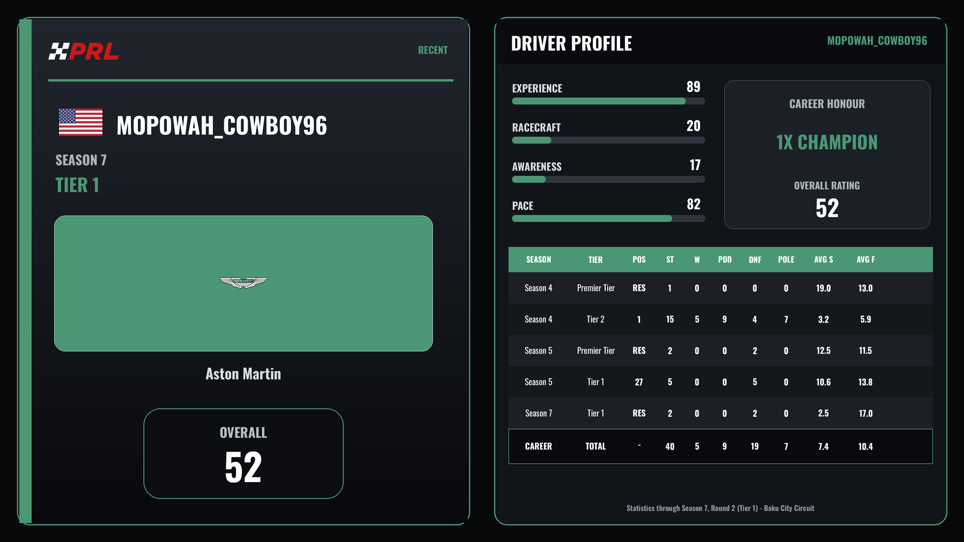 MoPowah_Cowboy96 Season 7 (Tier 1) driver card