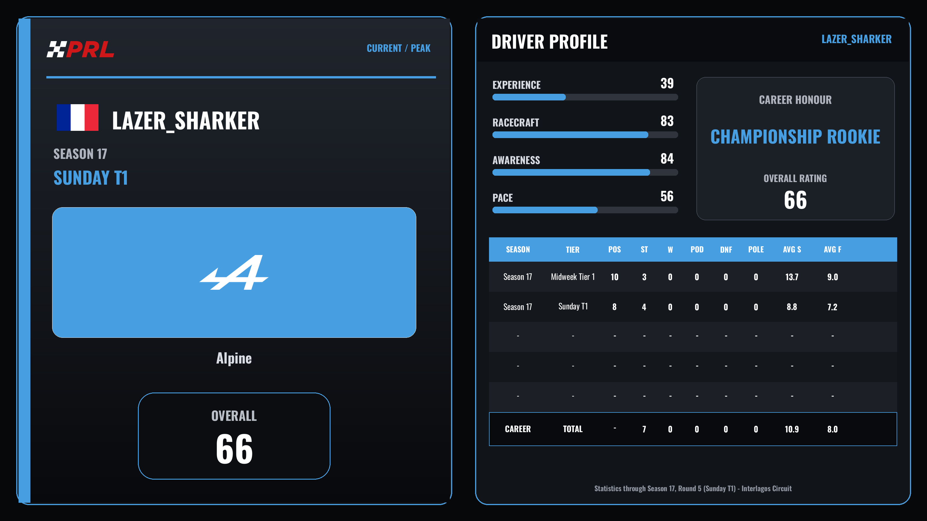 lazer_sharker S17 St1 Current Peak driver card