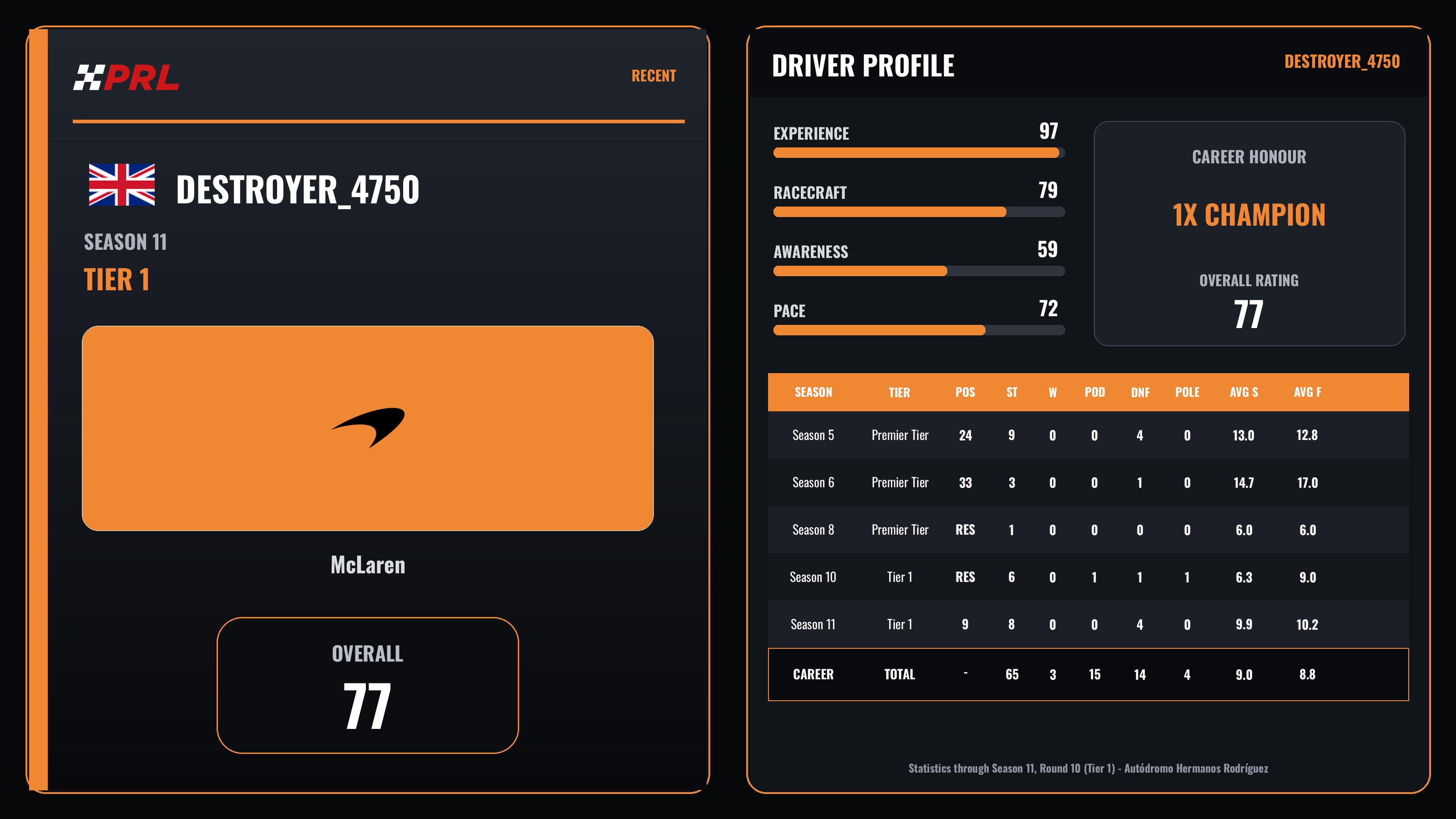 Destroyer_4750 Season 11 (Tier 1) driver card