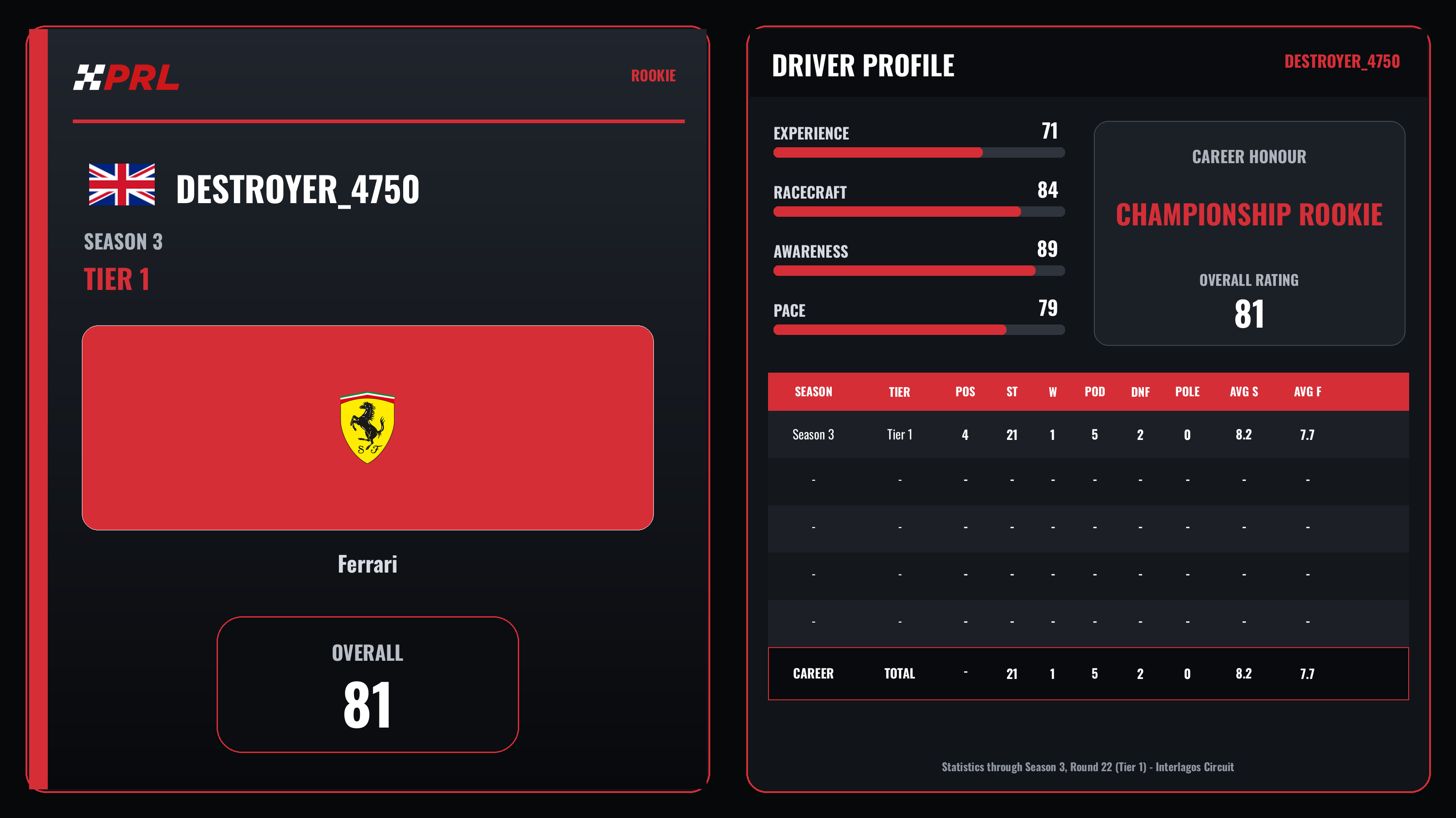 Destroyer_4750 S3 T1 Rookie driver card