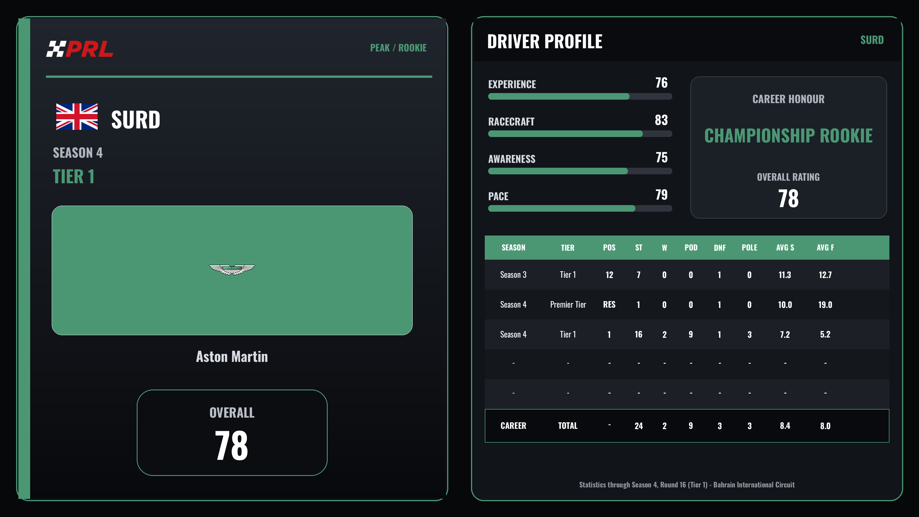 Destroyer_4750 S4 T1 Peak Rookie driver card
