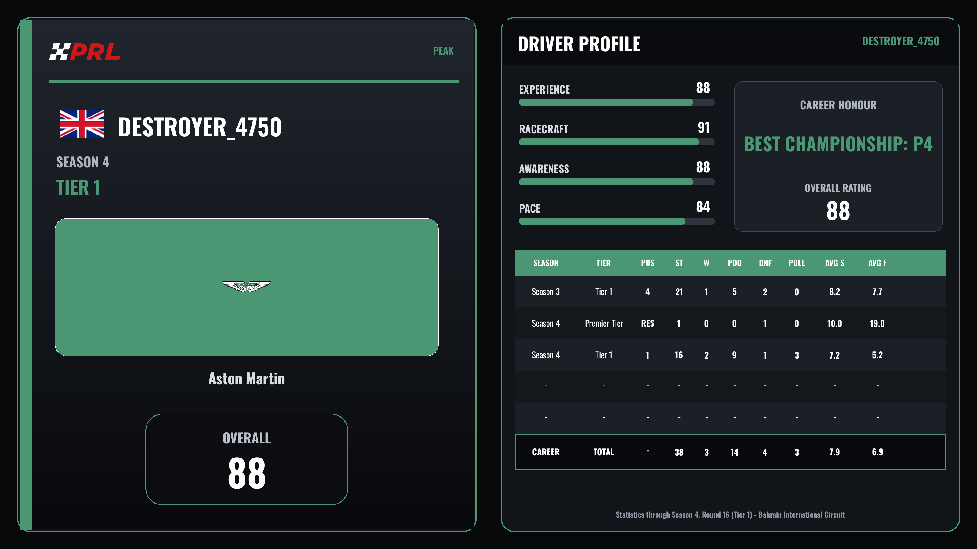 Destroyer_4750 Peak driver card