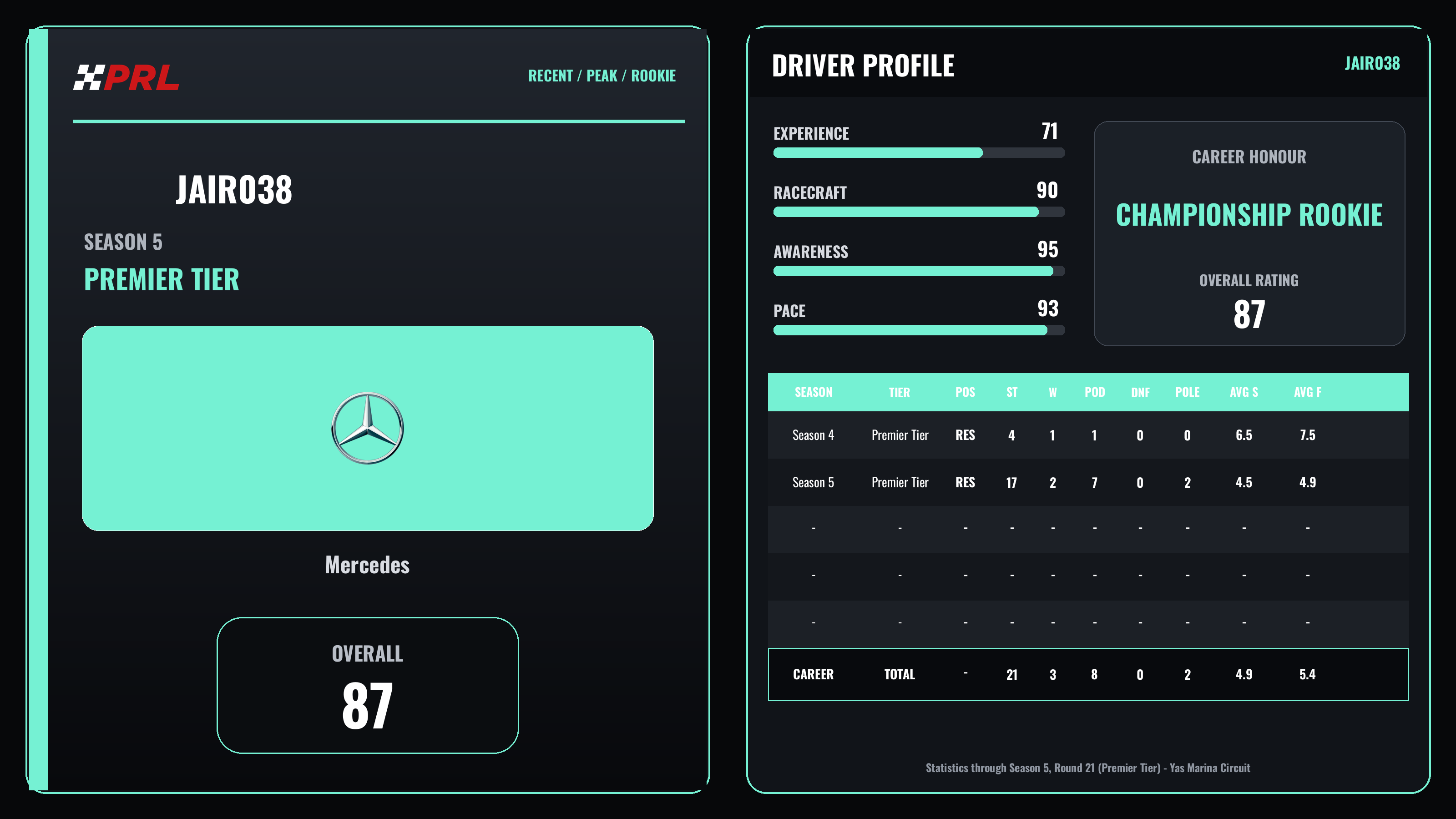 jair038 S5 Pt Recent Peak Rookie driver card
