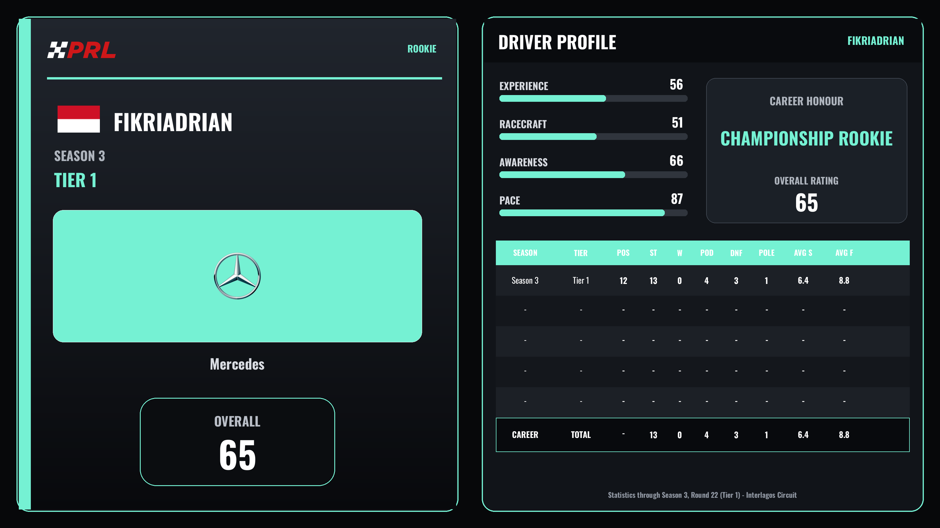 FIKRIADRIAN Rookie driver card