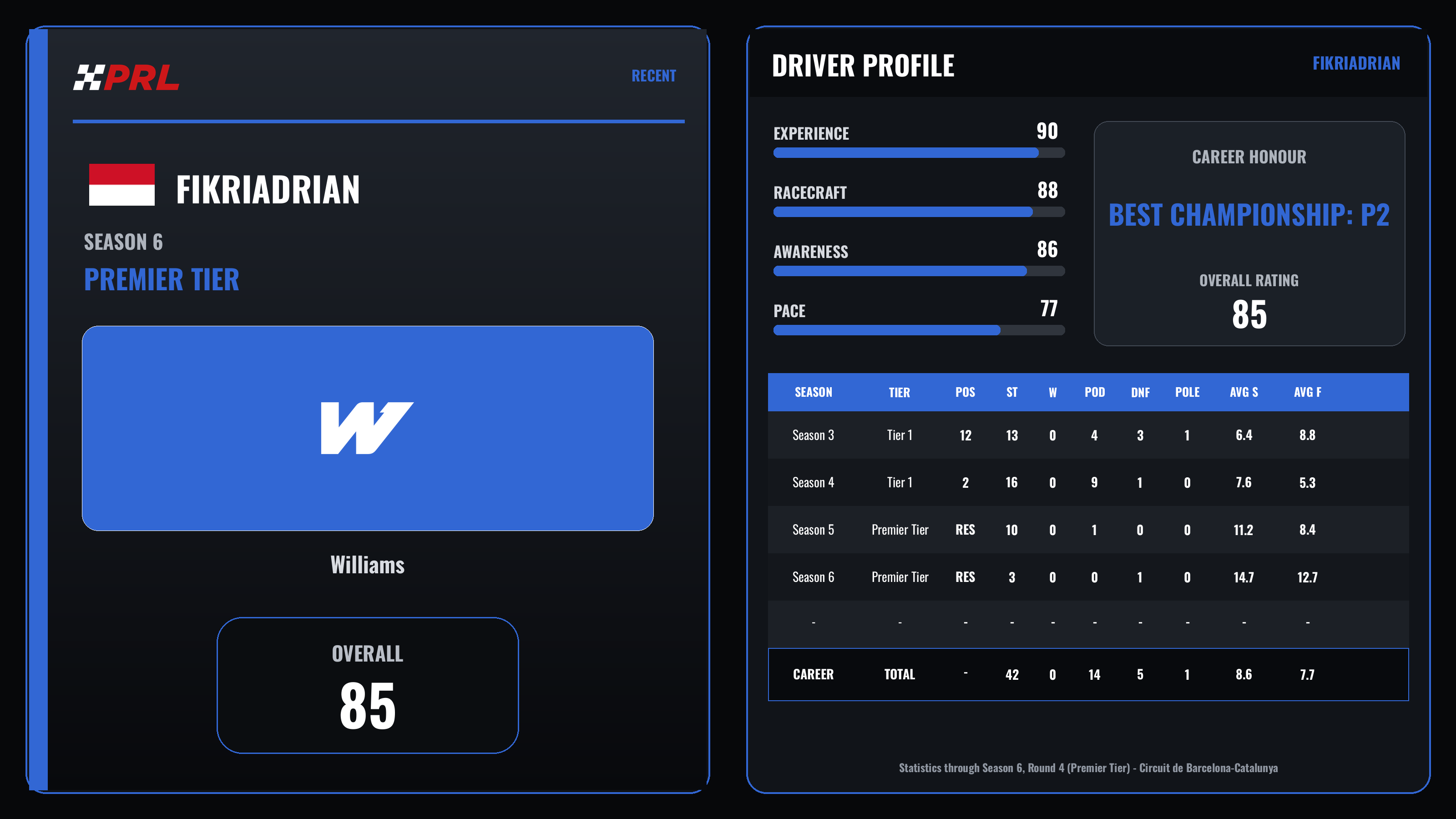 FIKRIADRIAN Season 6 (Premier Tier) driver card