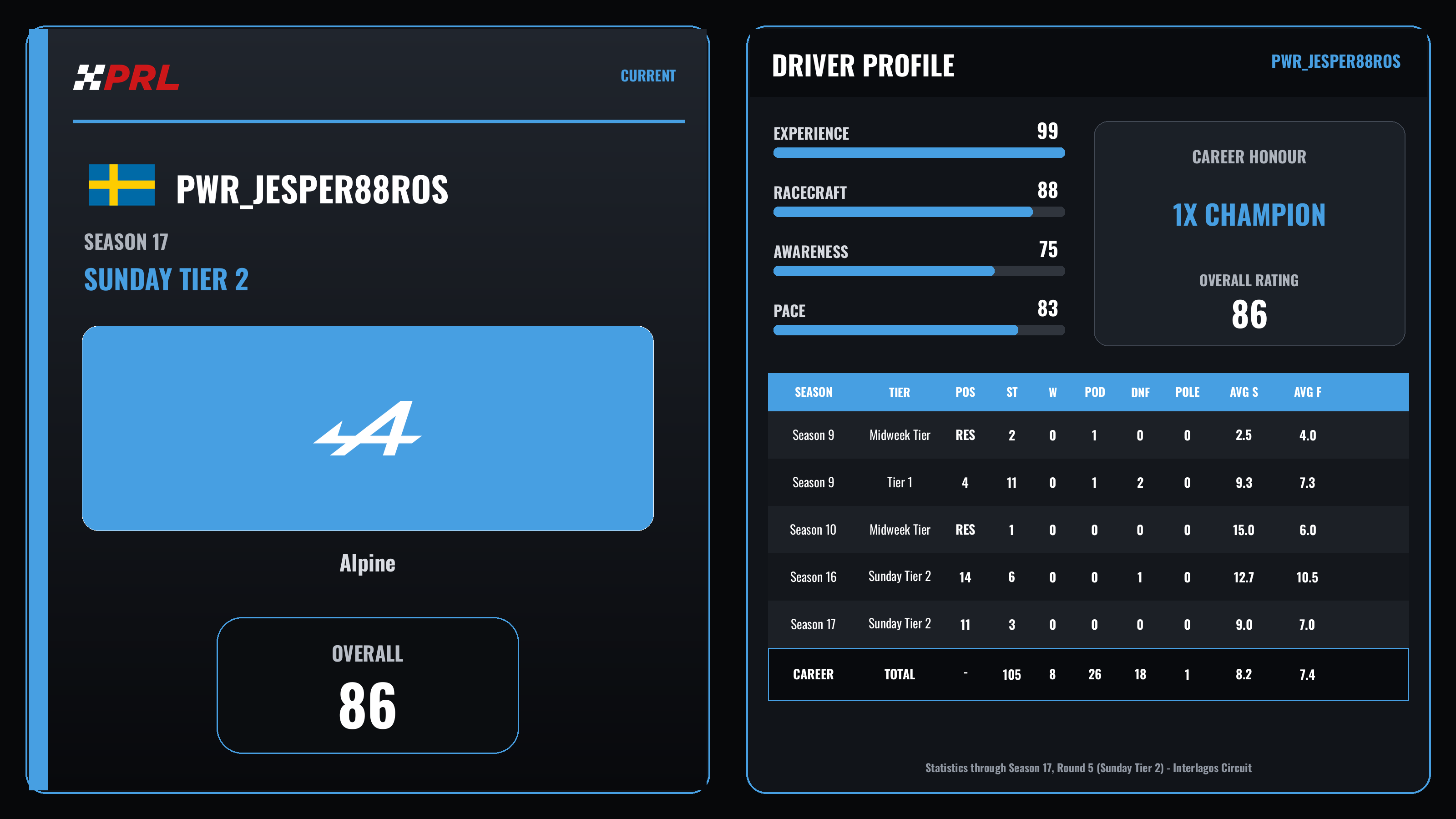 PWR_Jesper88Ros Current (Sunday Tier 2) driver card