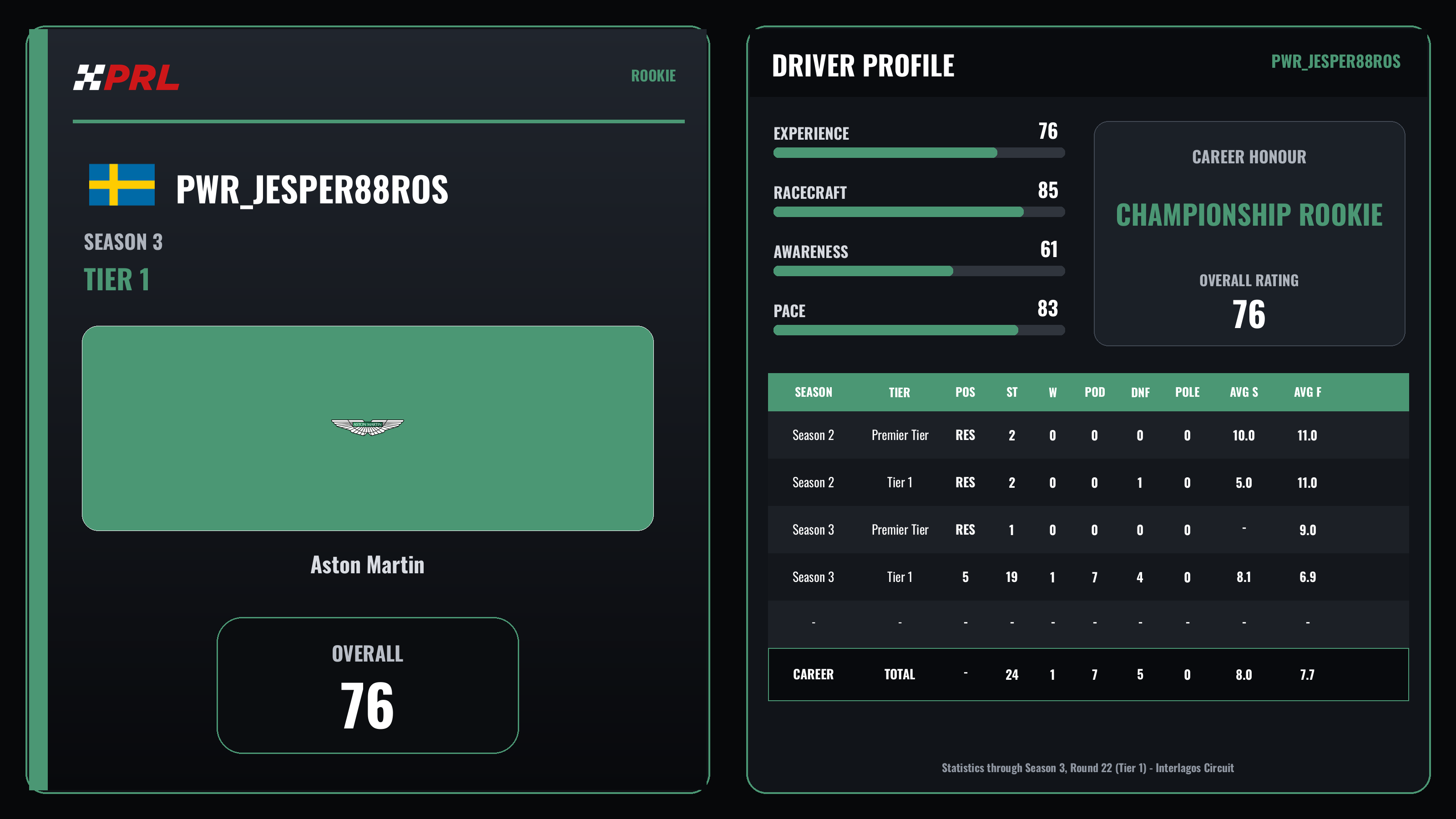 PWR_Jesper88Ros Rookie driver card