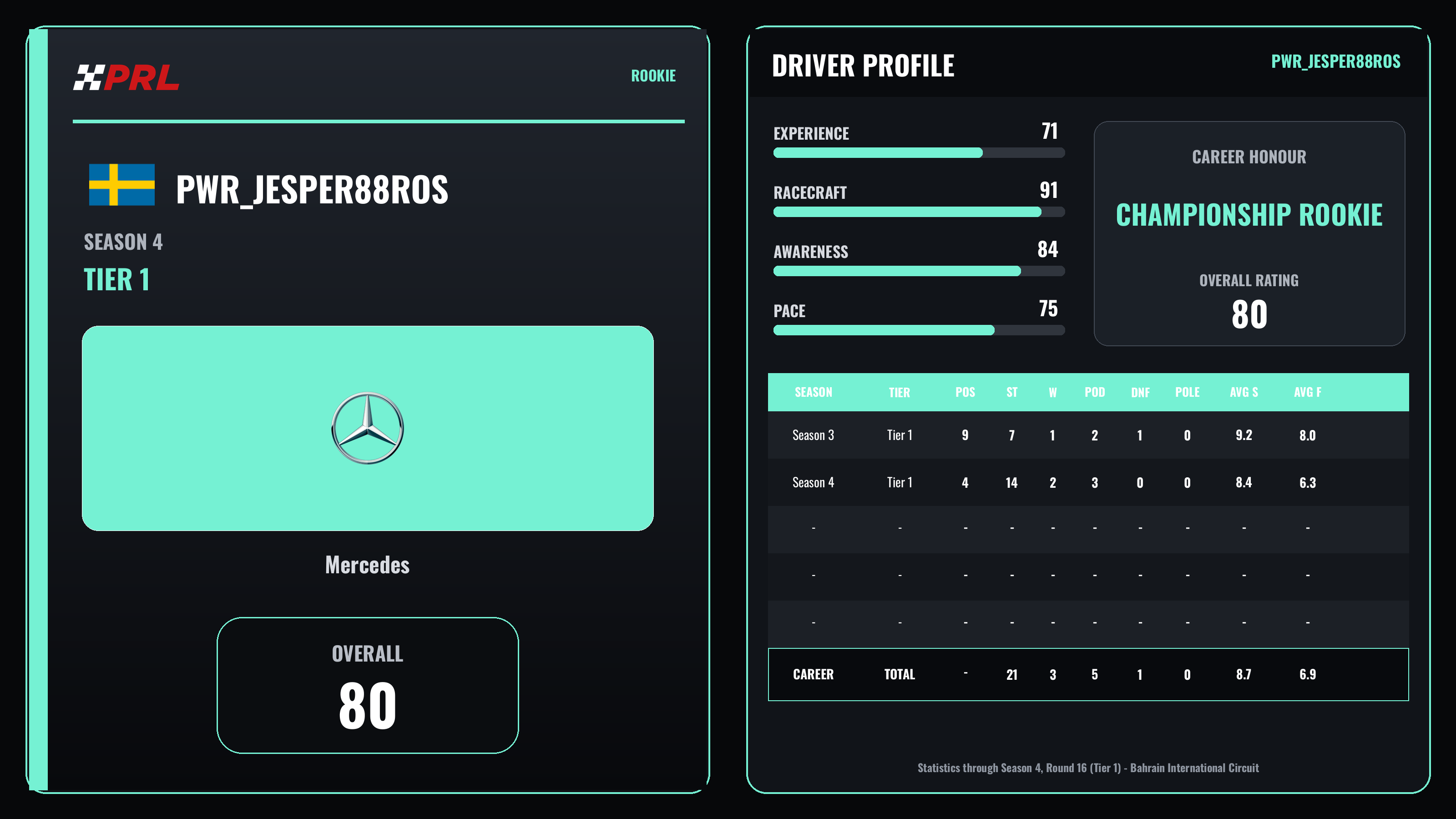 PWR_Jesper88Ros S4 T1 Rookie driver card
