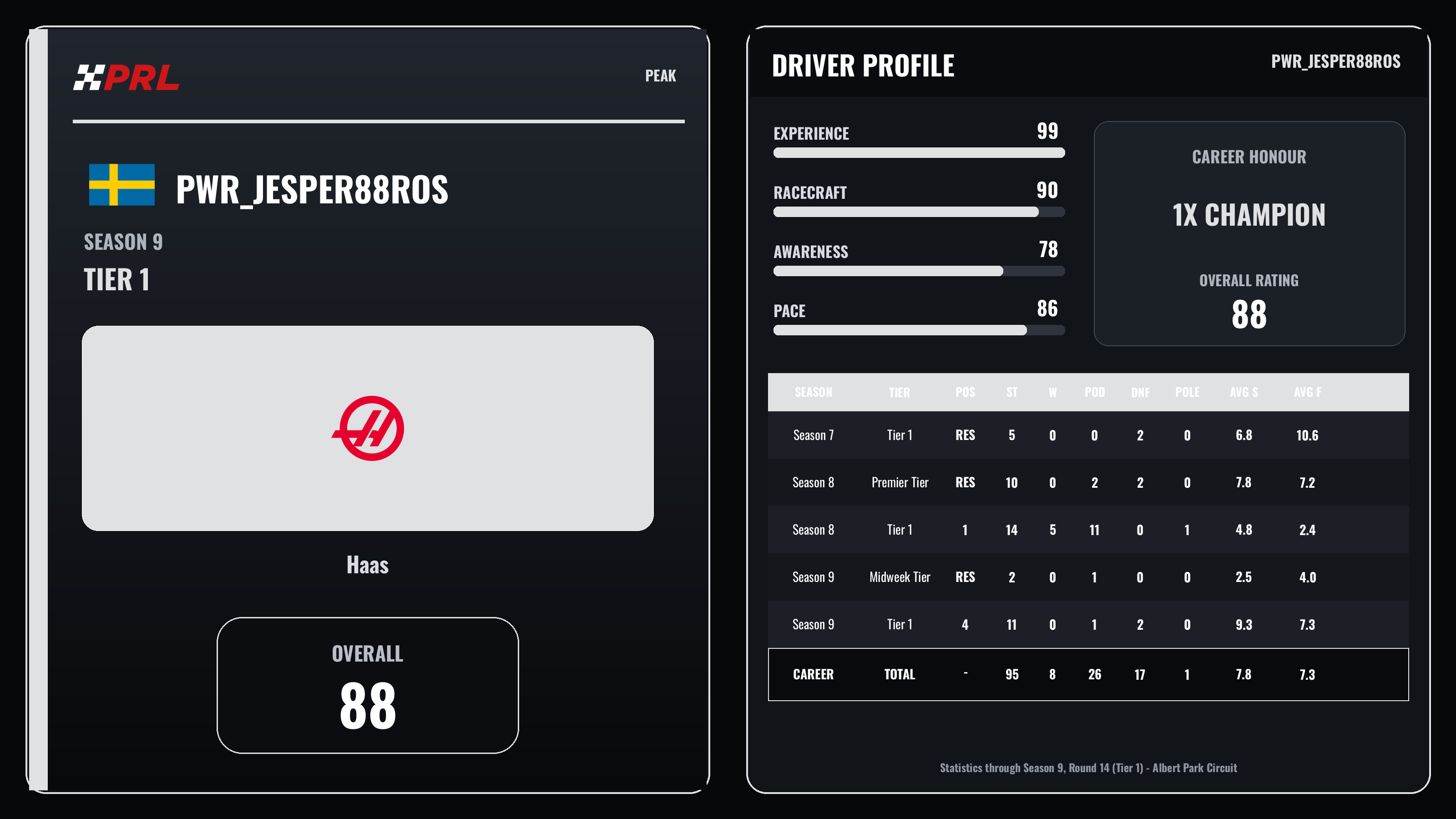 PWR_Jesper88Ros Peak driver card