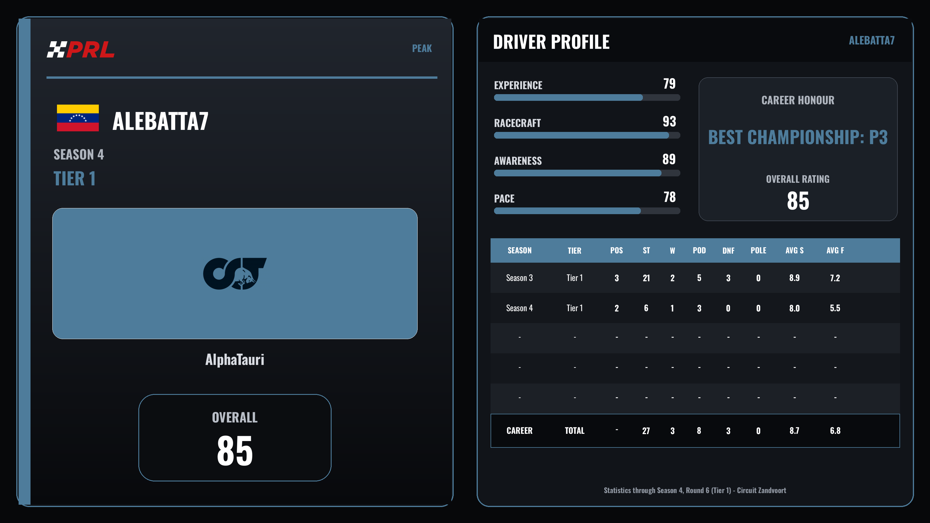 AleBatta7 Peak driver card