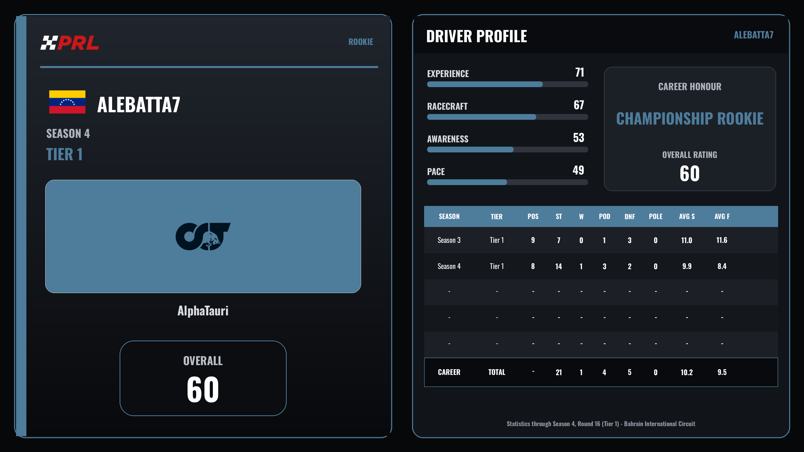 AleBatta7 S4 T1 Rookie driver card