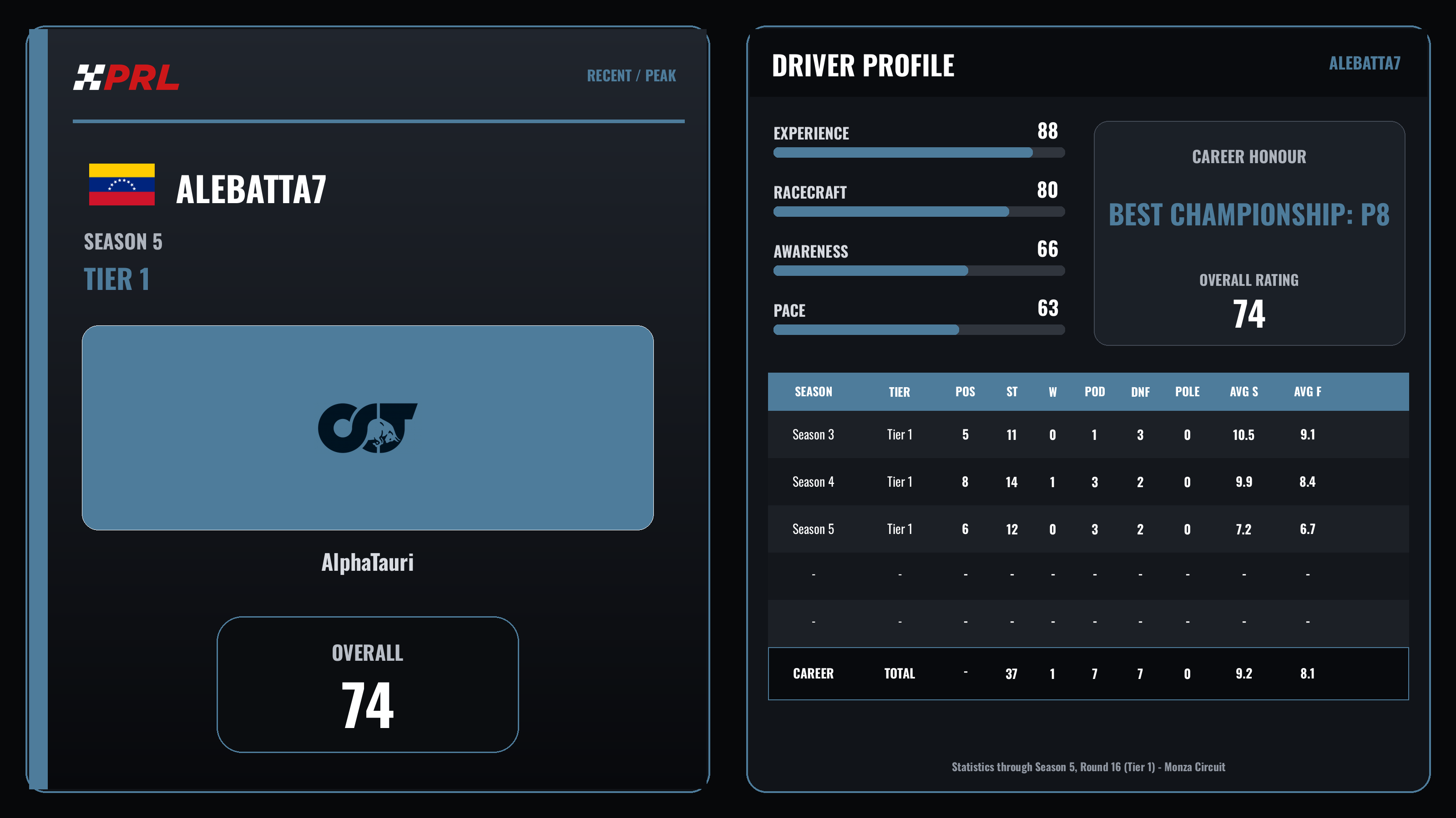 AleBatta7 S5 T1 Recent Peak driver card