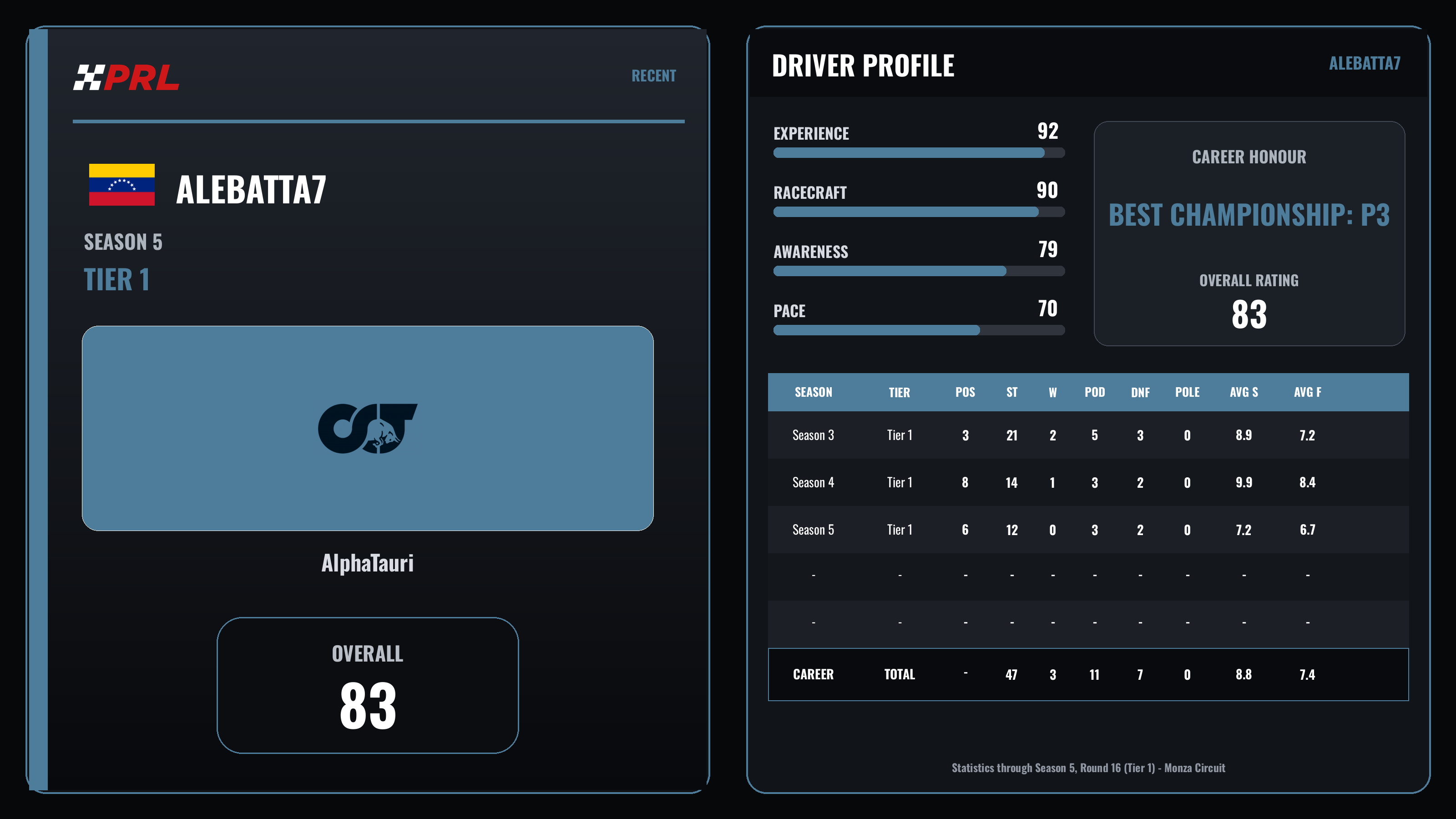 AleBatta7 Season 5 (Tier 1) driver card