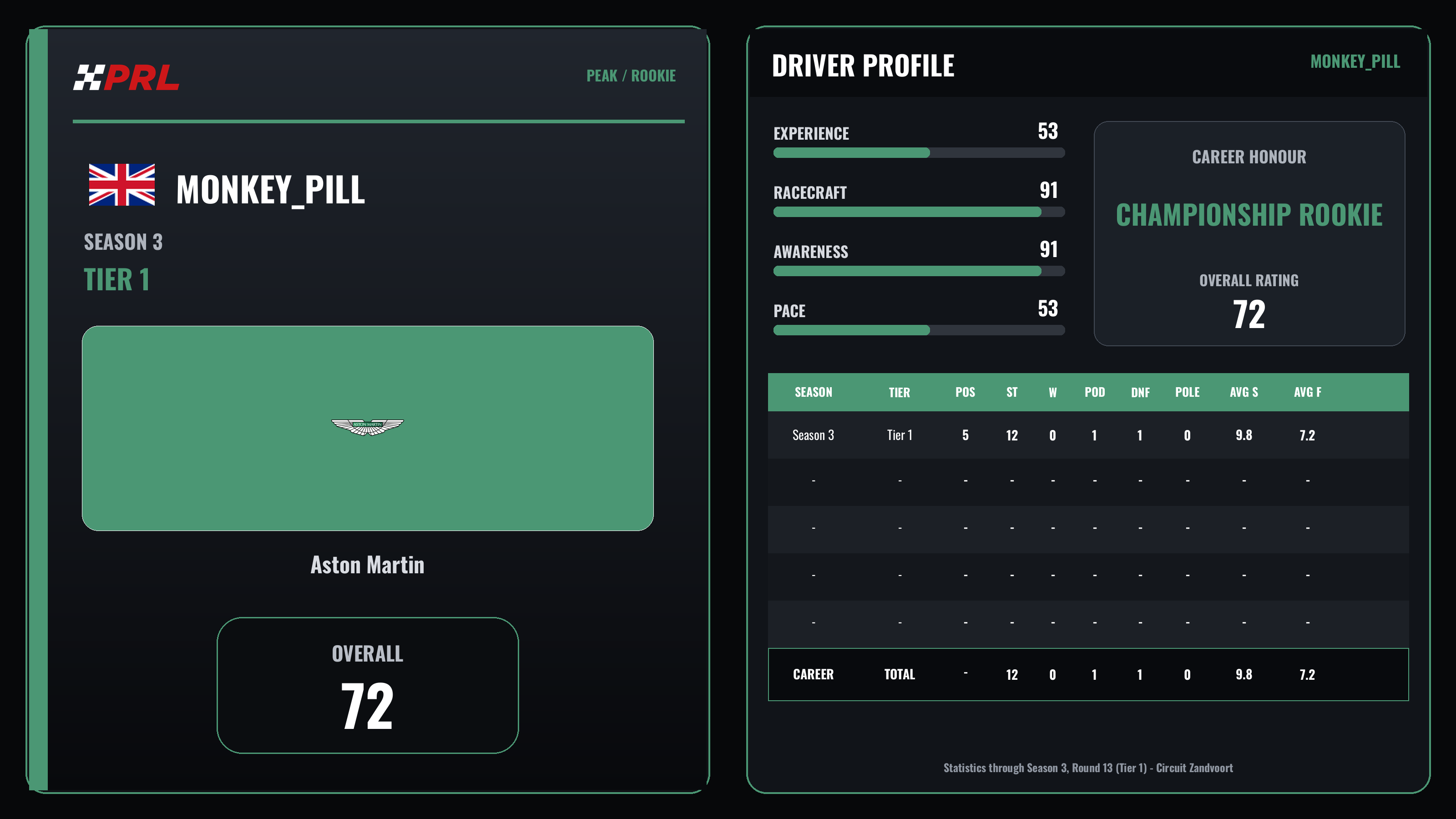 Monkey_Pill S3 T1 Peak Rookie driver card