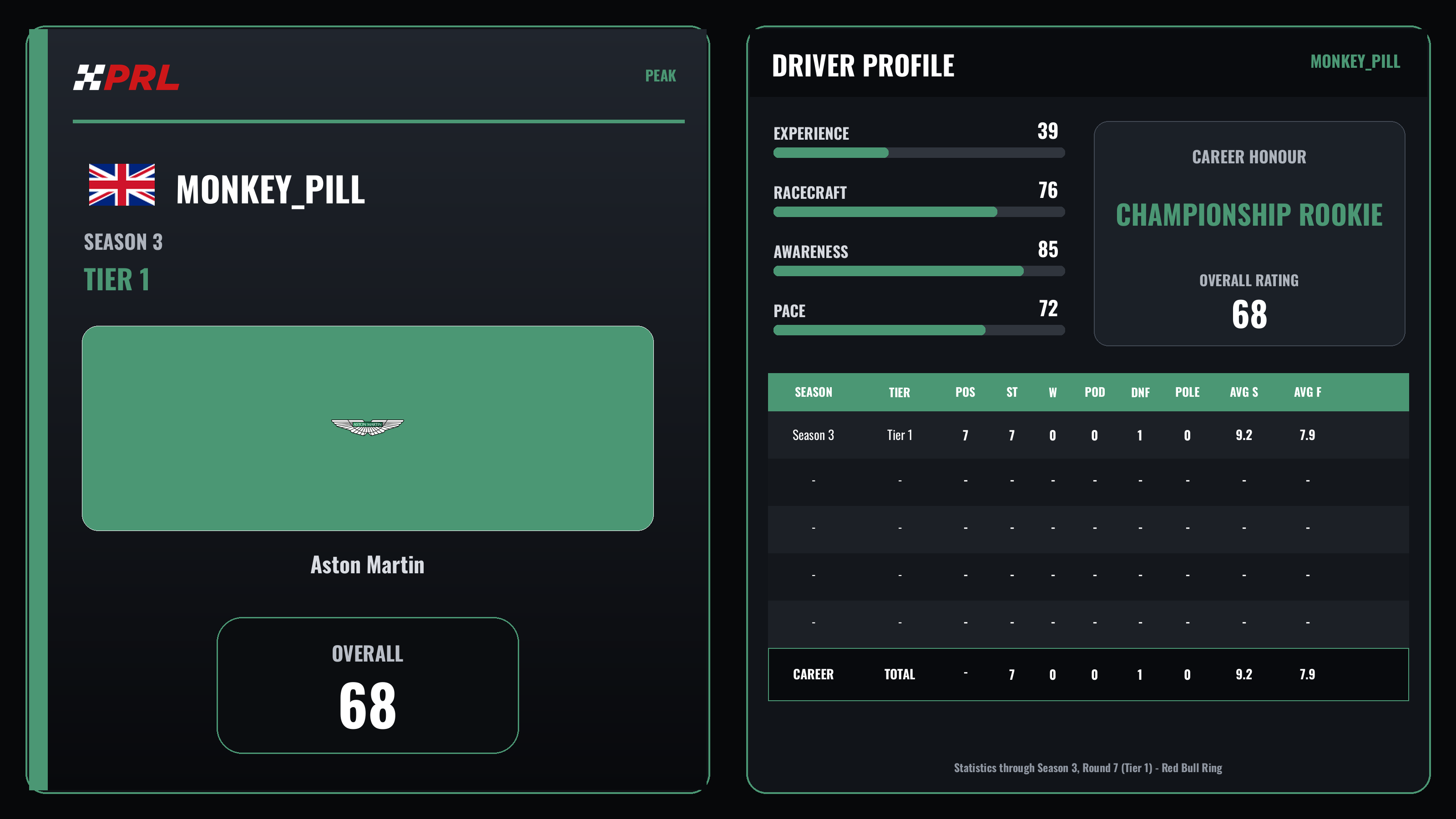 Monkey_Pill Peak driver card