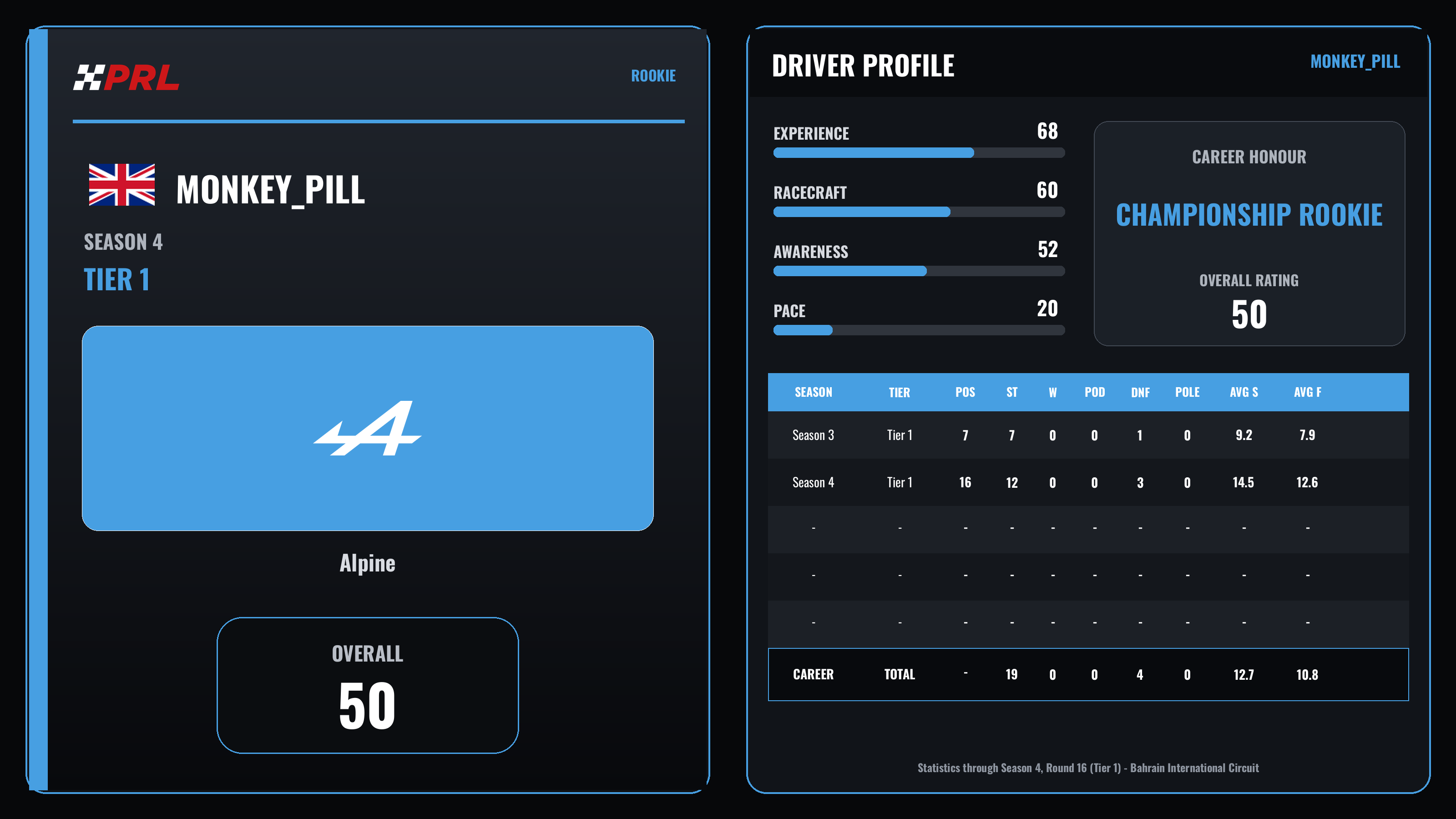 Monkey_Pill S4 T1 Rookie driver card