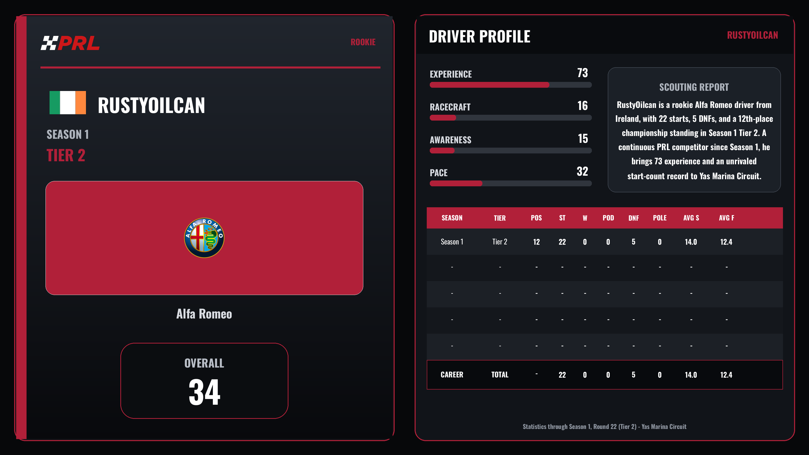 RustyOilcan Rookie driver card