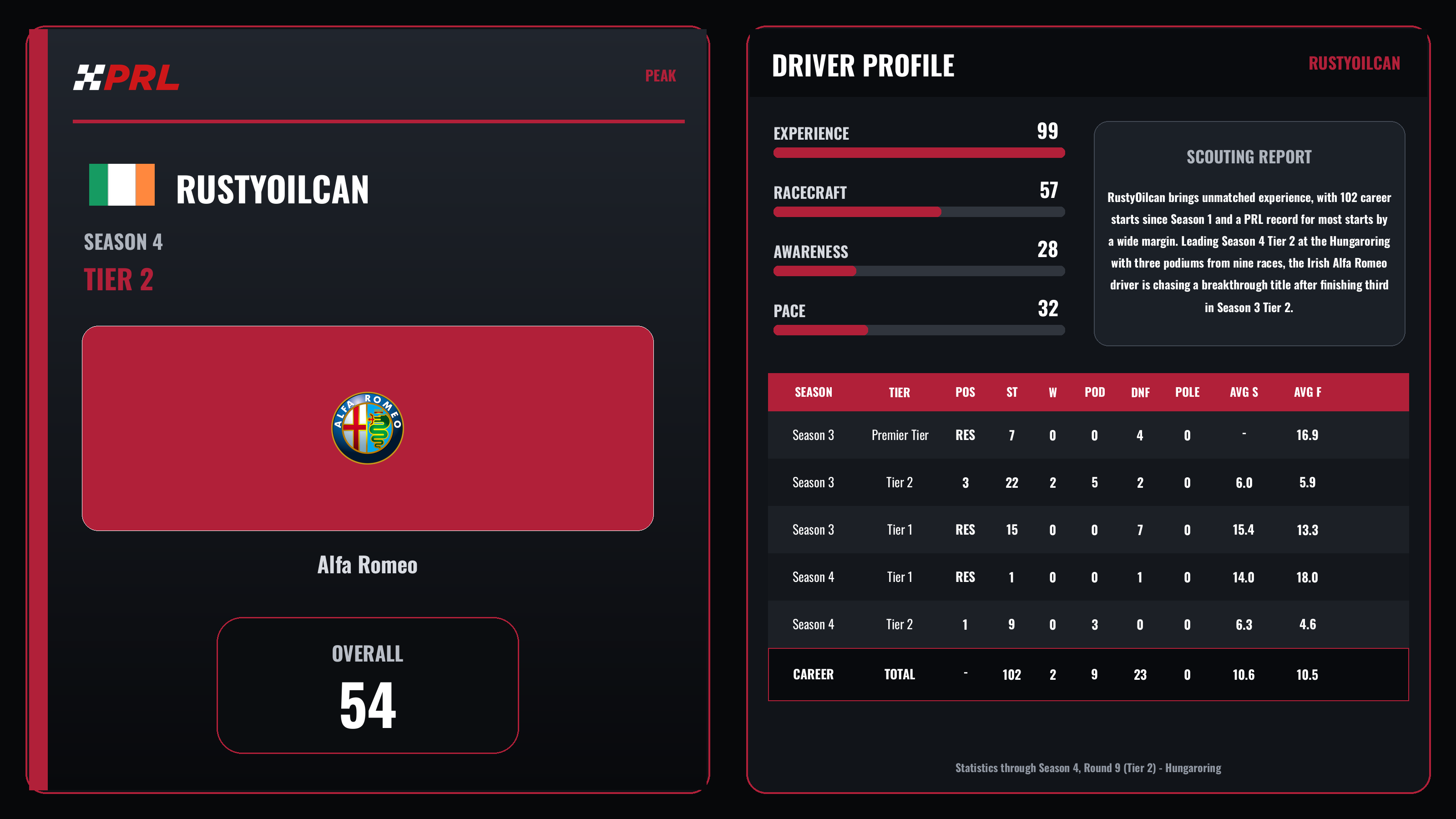 RustyOilcan Peak driver card