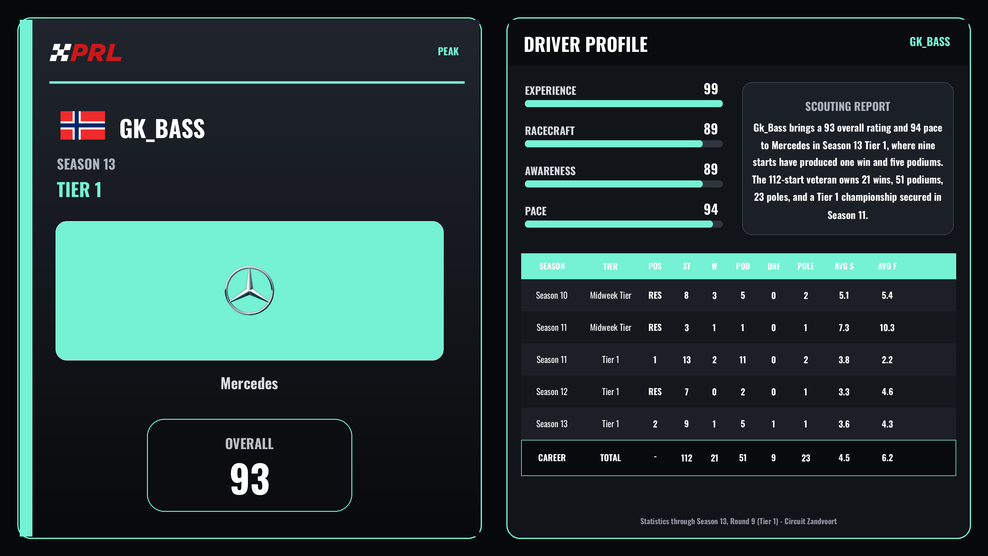 Gk_Bass Peak driver card