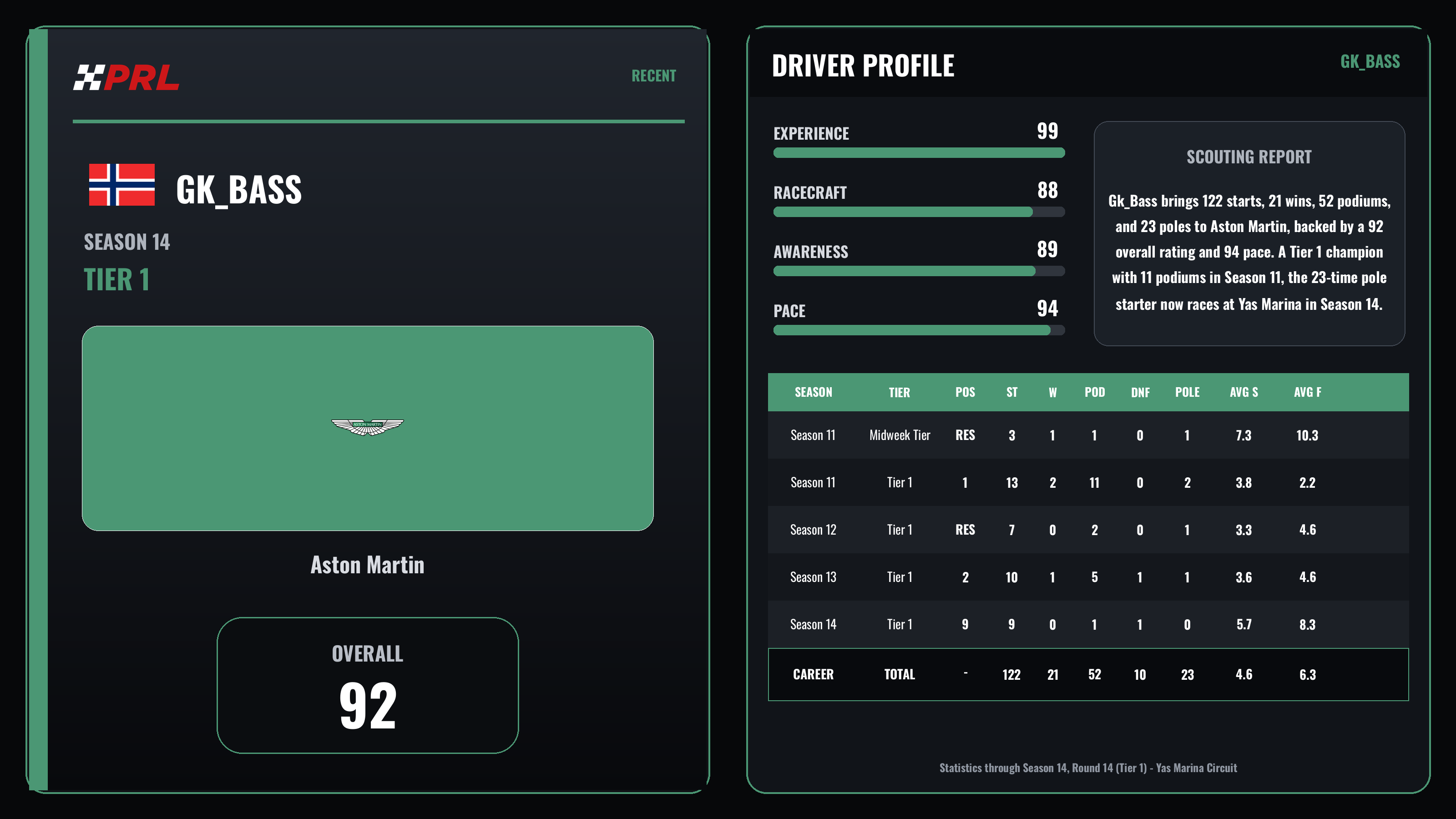 Gk_Bass Season 14 (Tier 1) driver card