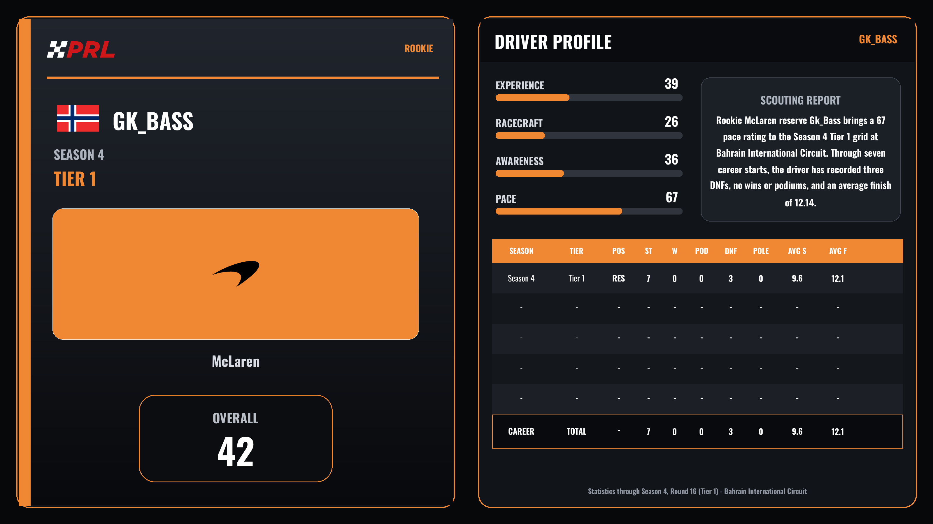 Gk_Bass Rookie driver card