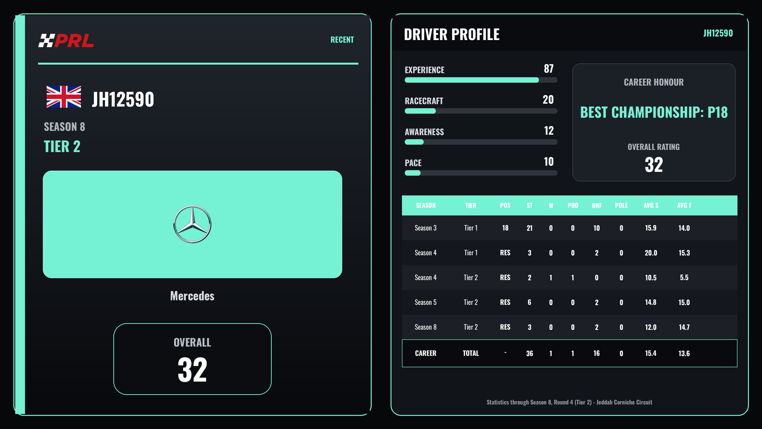 JH12590 Season 8 (Tier 2) driver card