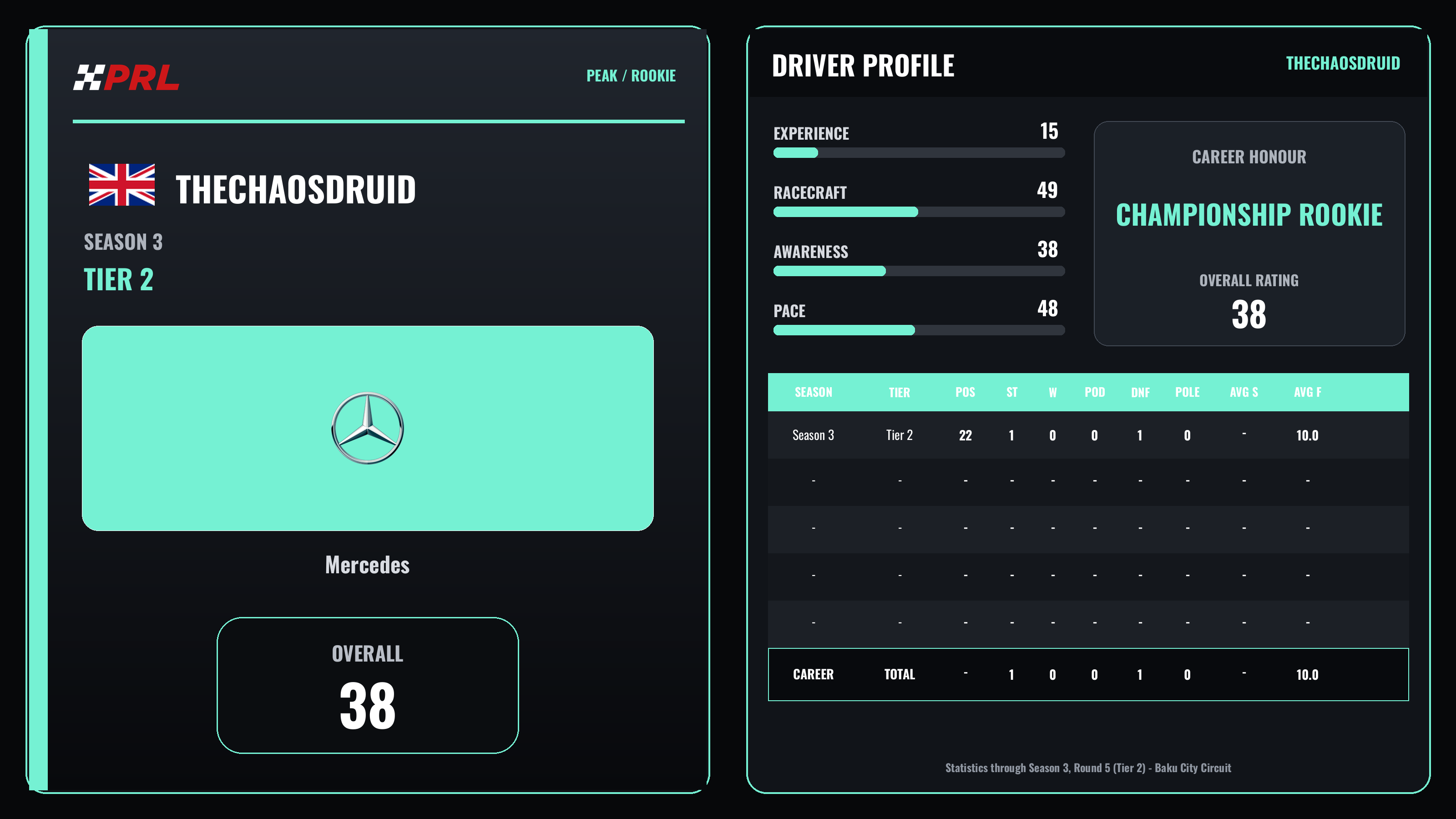 TheChaosDruid Peak / Rookie driver card