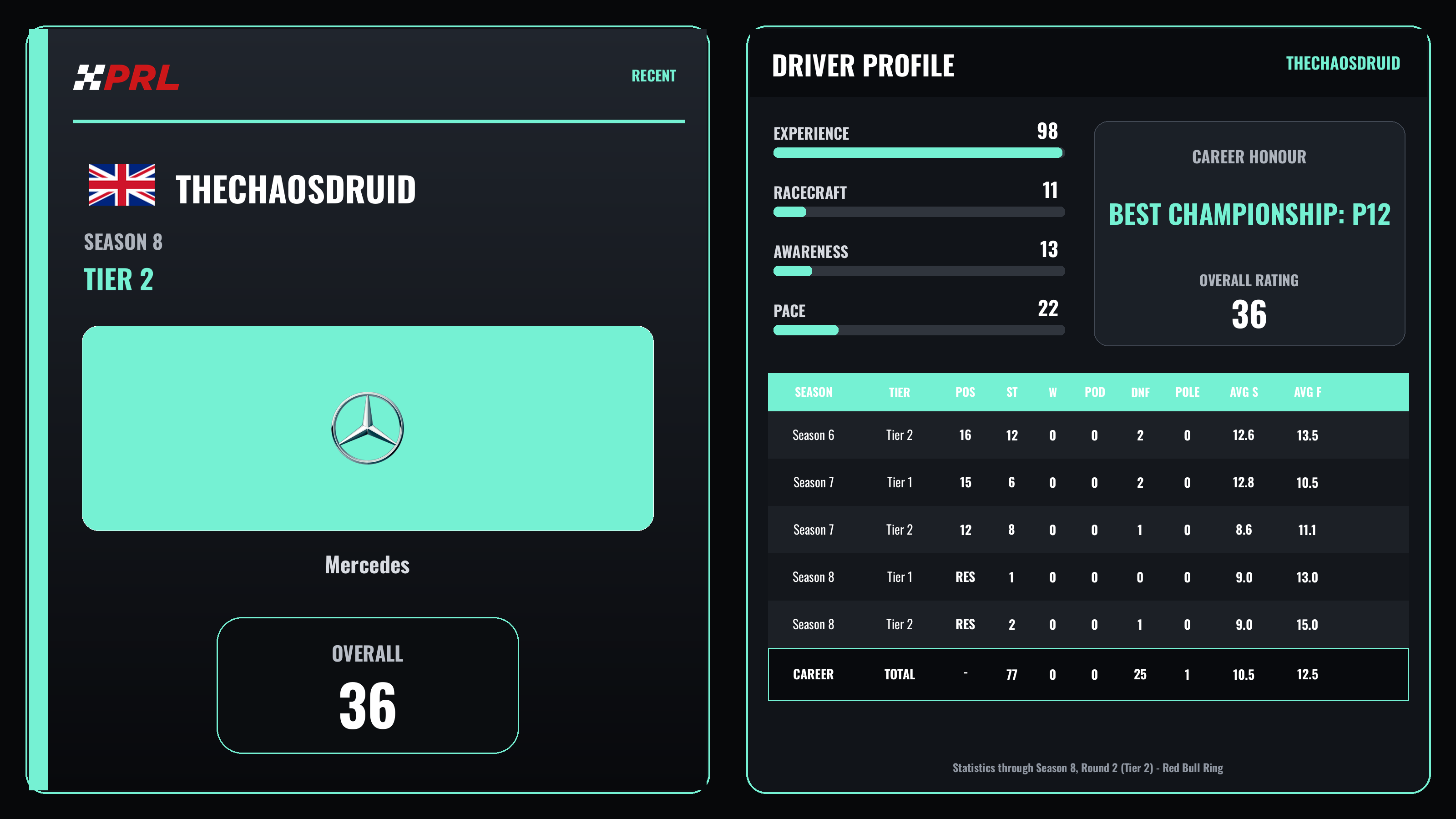TheChaosDruid Season 8 (Tier 2) driver card