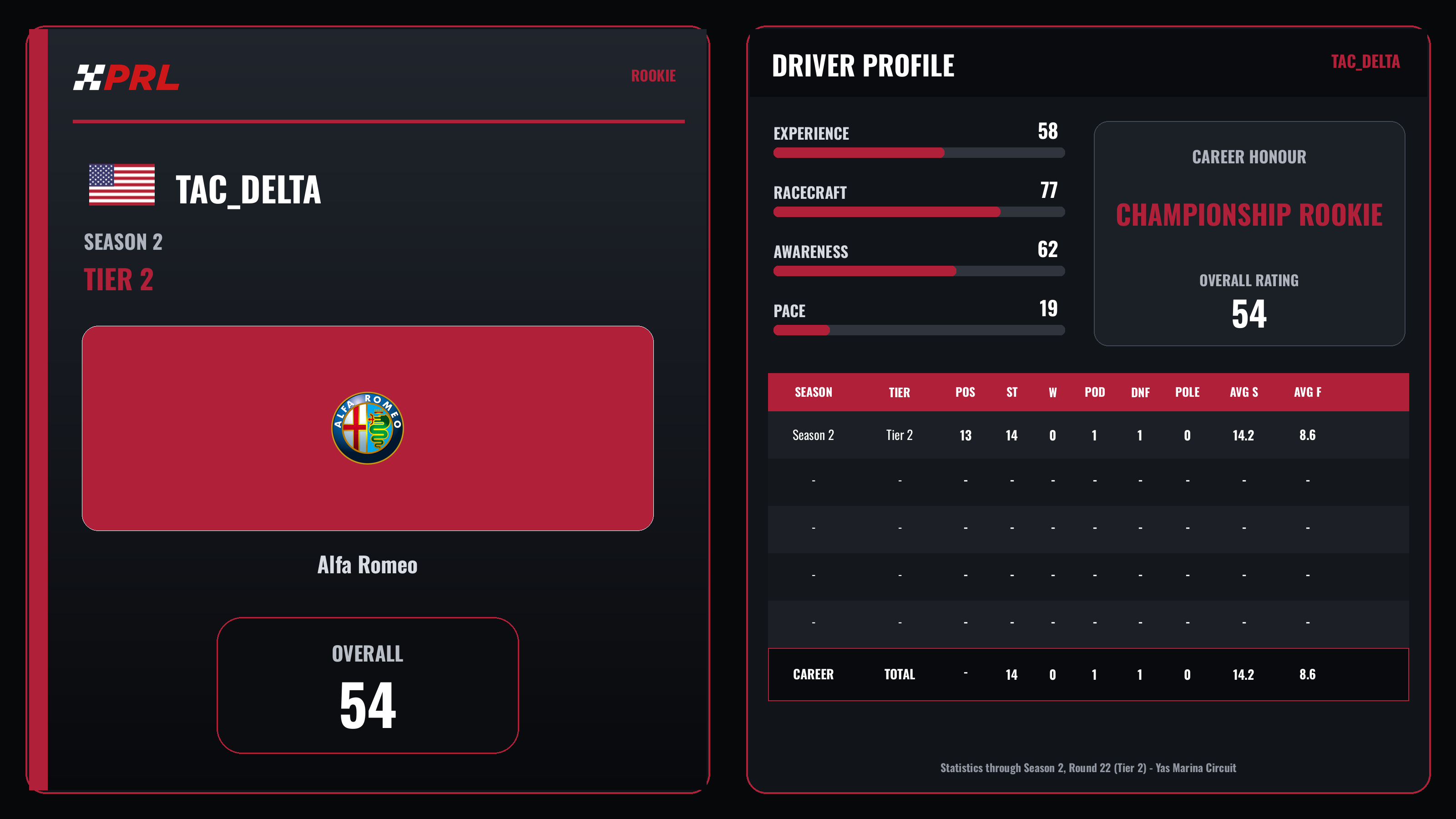 Tac_Delta Rookie driver card