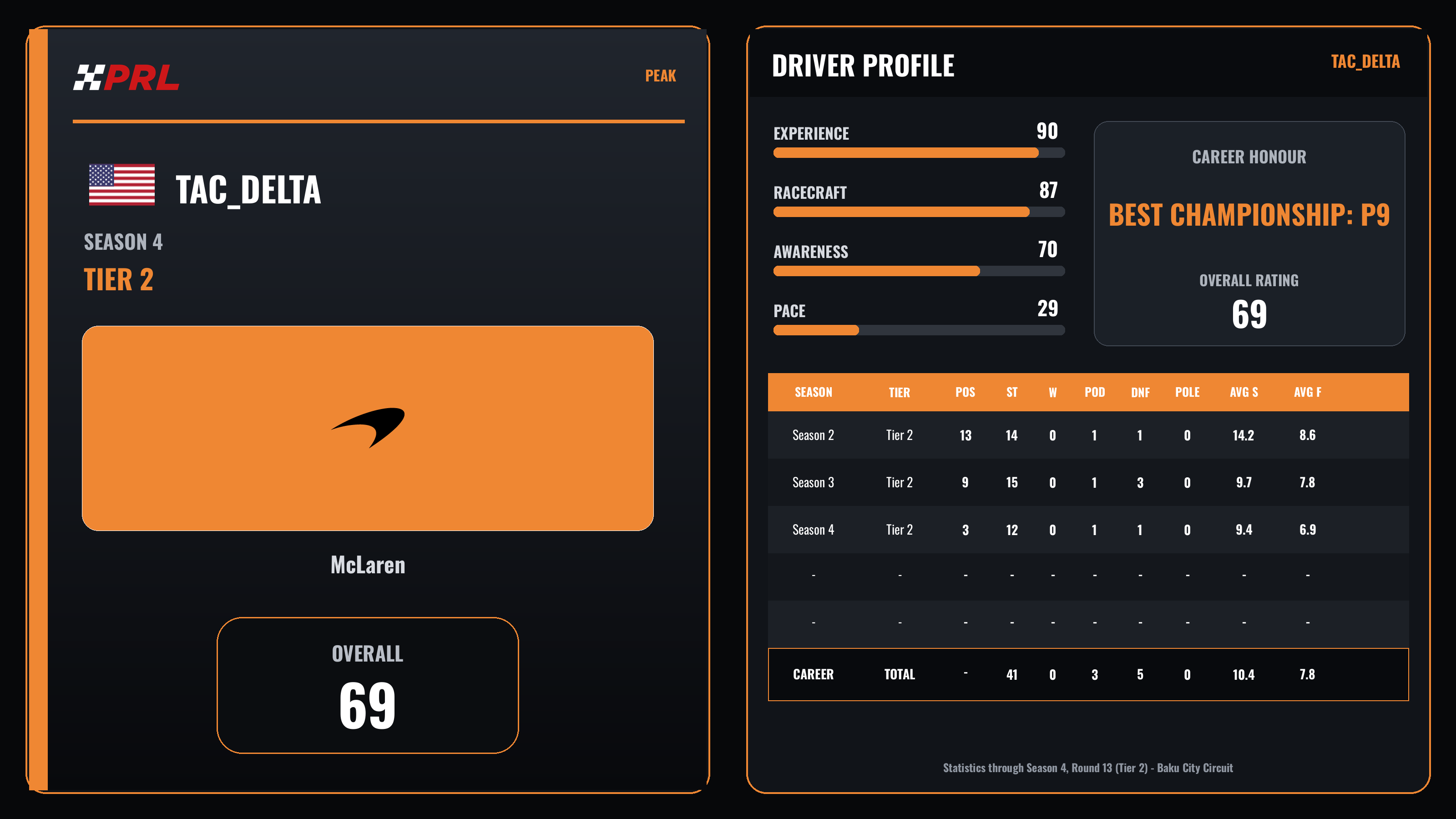 Tac_Delta Peak driver card