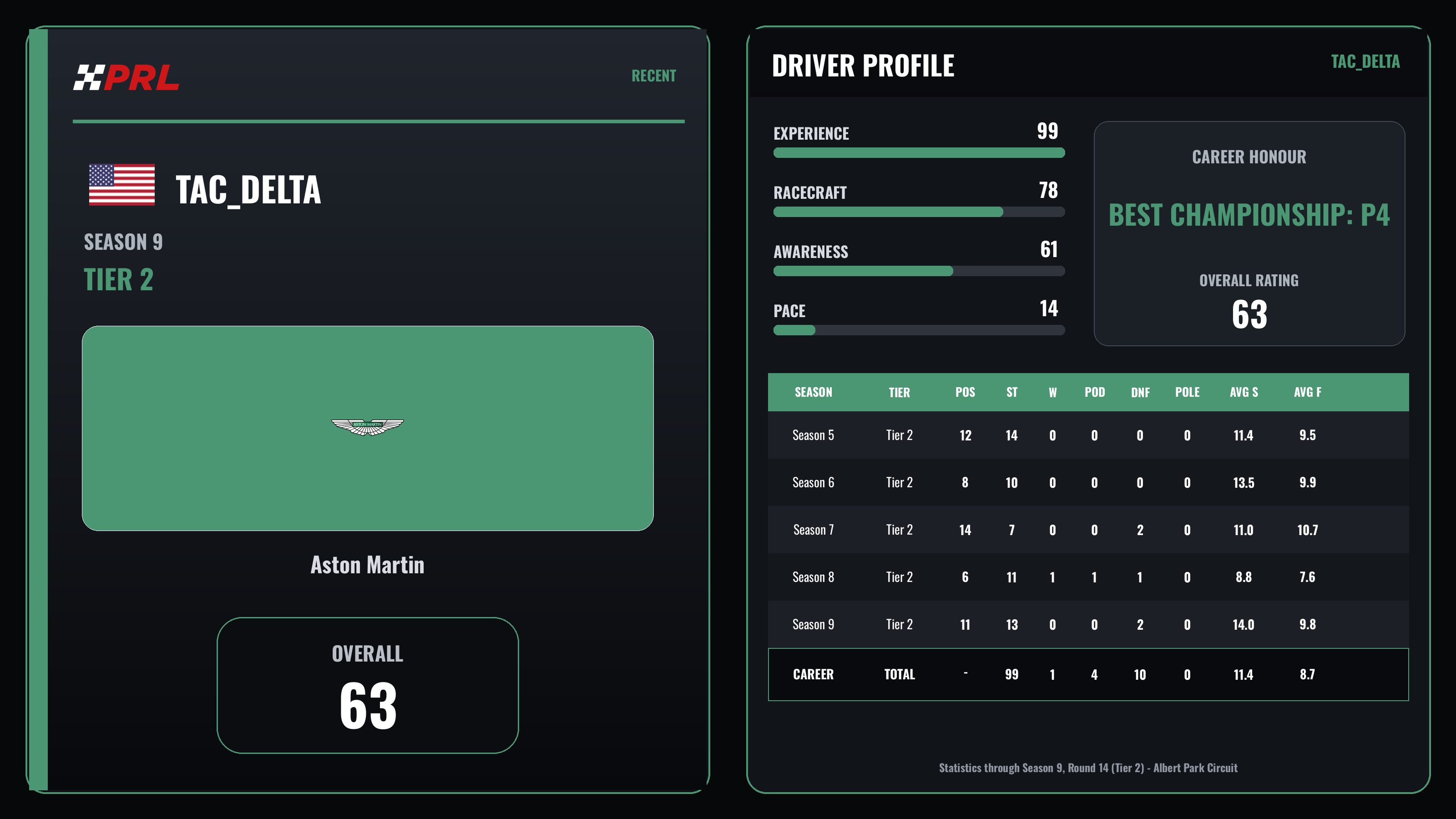 Tac_Delta Season 9 (Tier 2) driver card