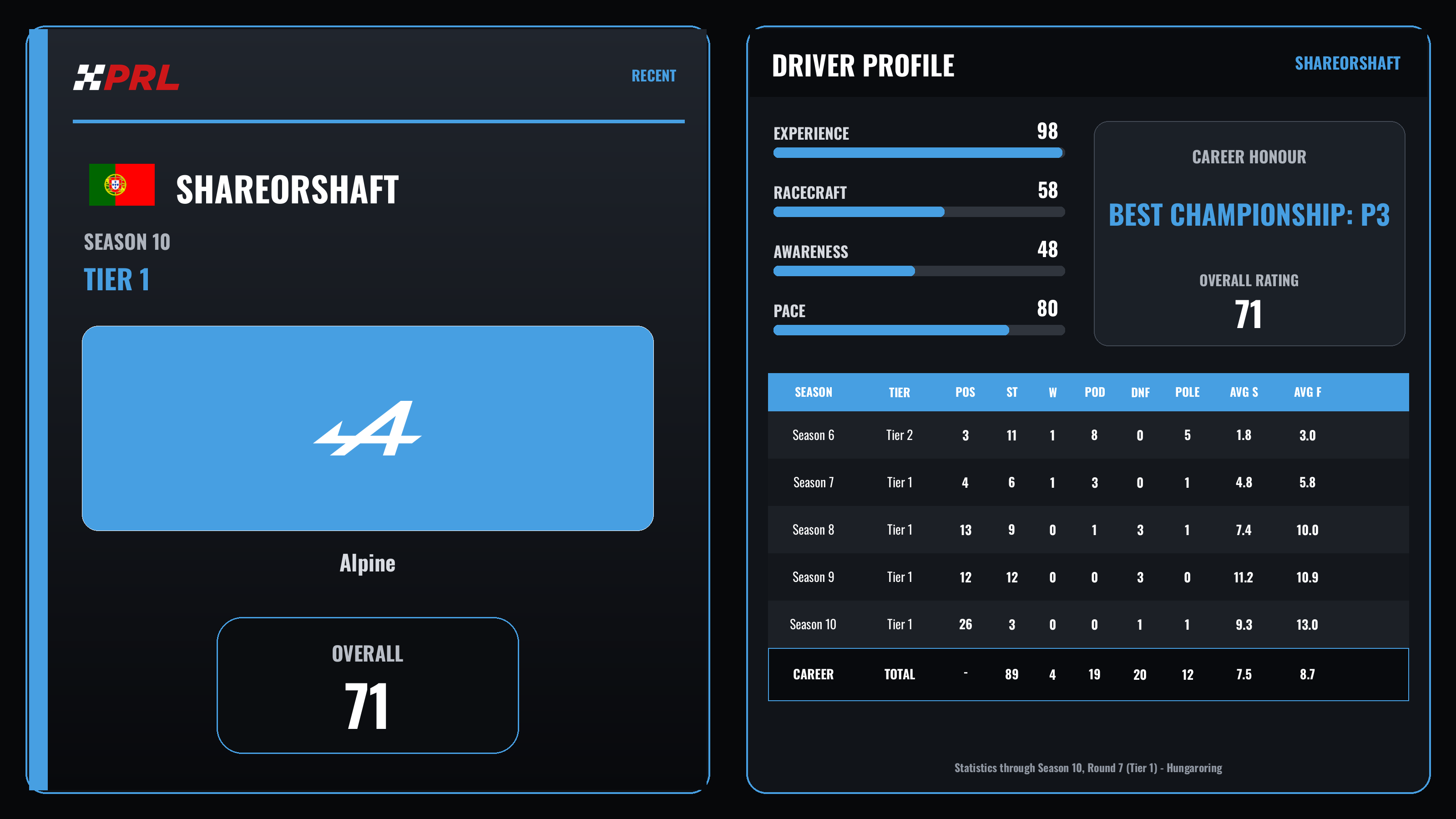 ShareOrShaft Season 10 (Tier 1) driver card