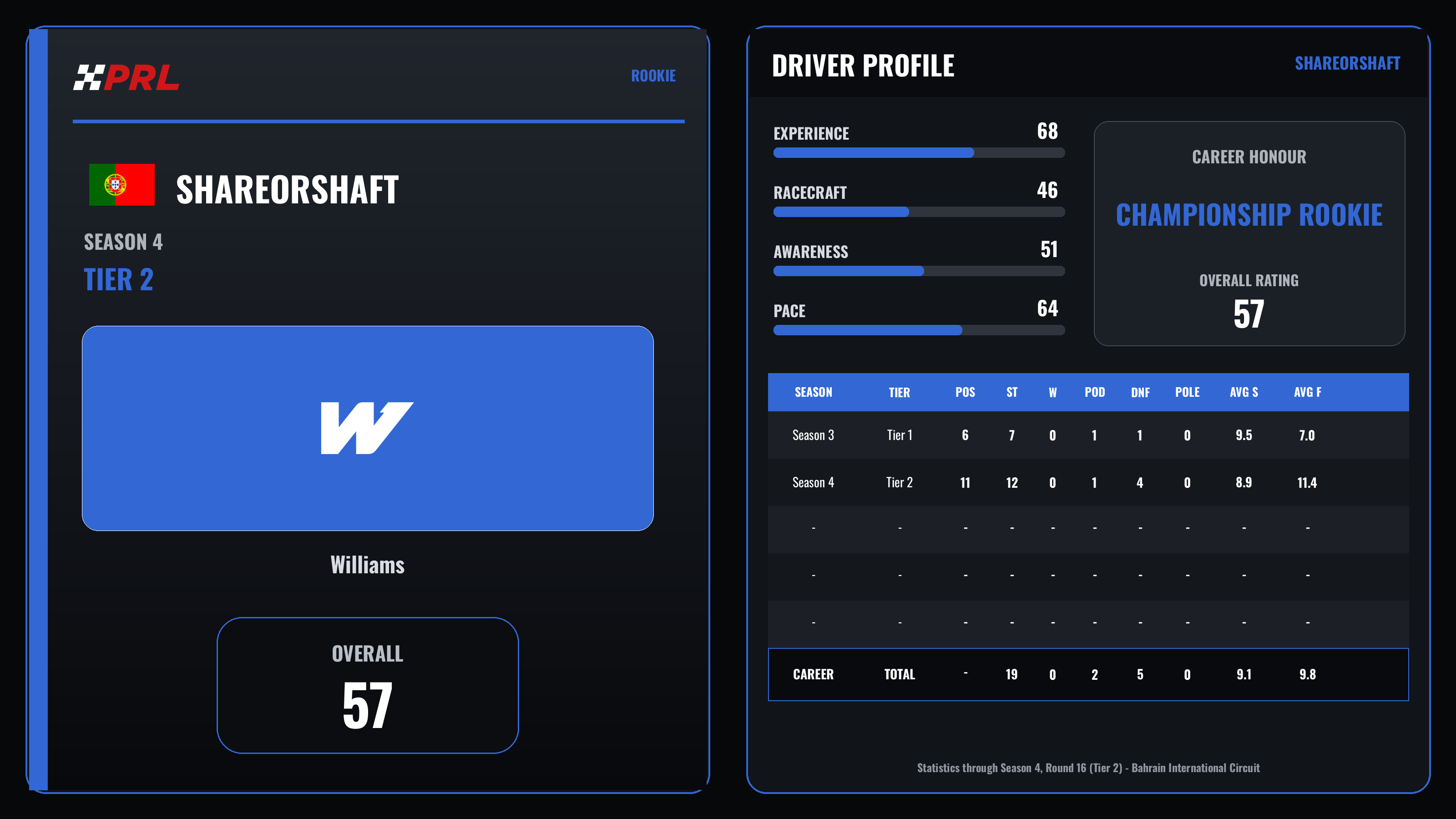 ShareOrShaft S4 T2 Rookie driver card